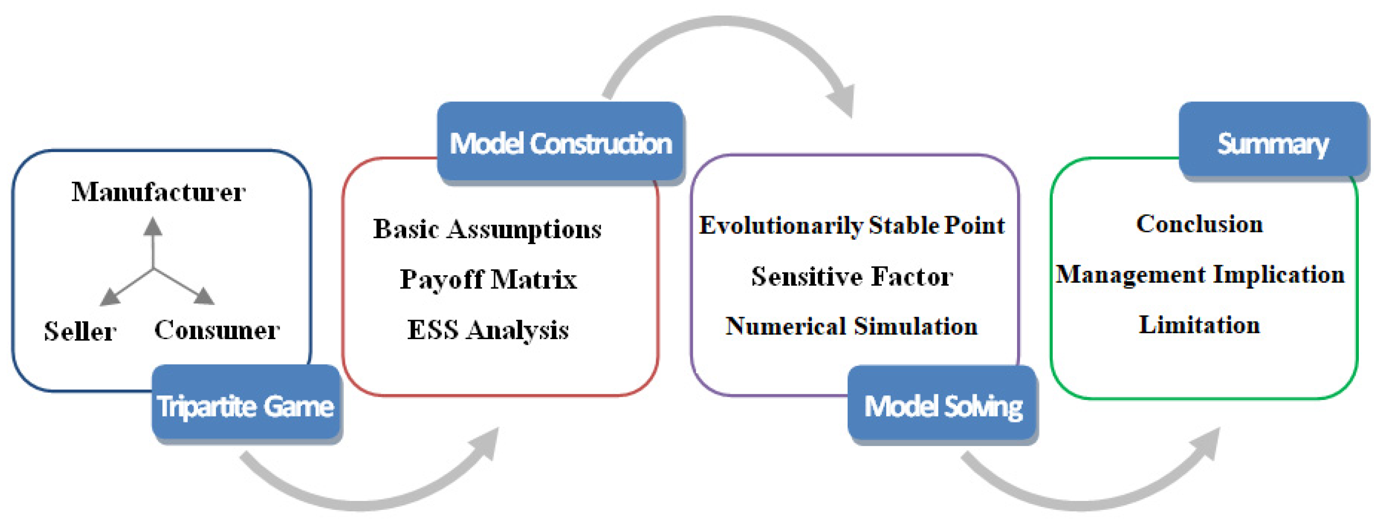 Sustainability 16 00297 g002