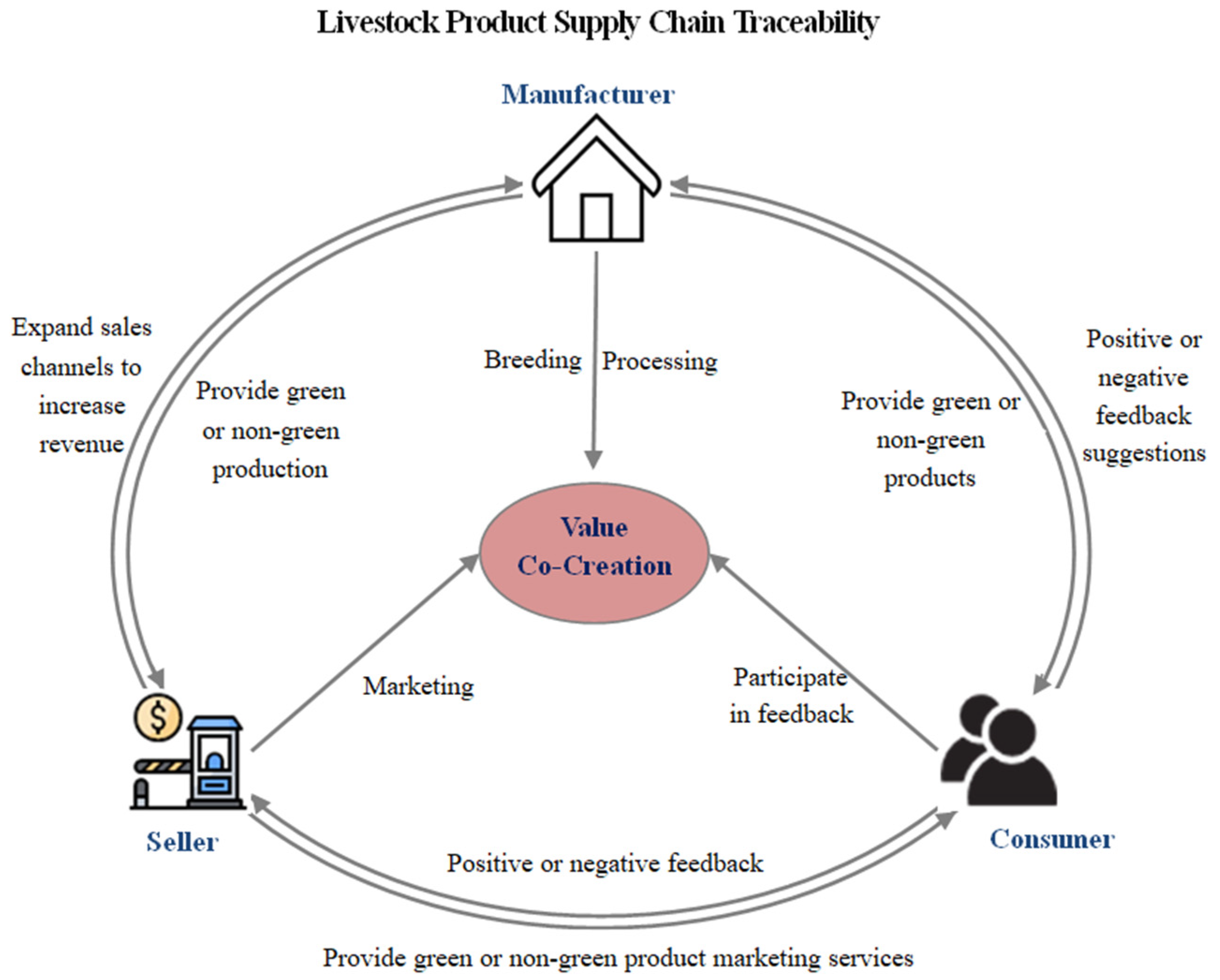 Sustainability 16 00297 g003