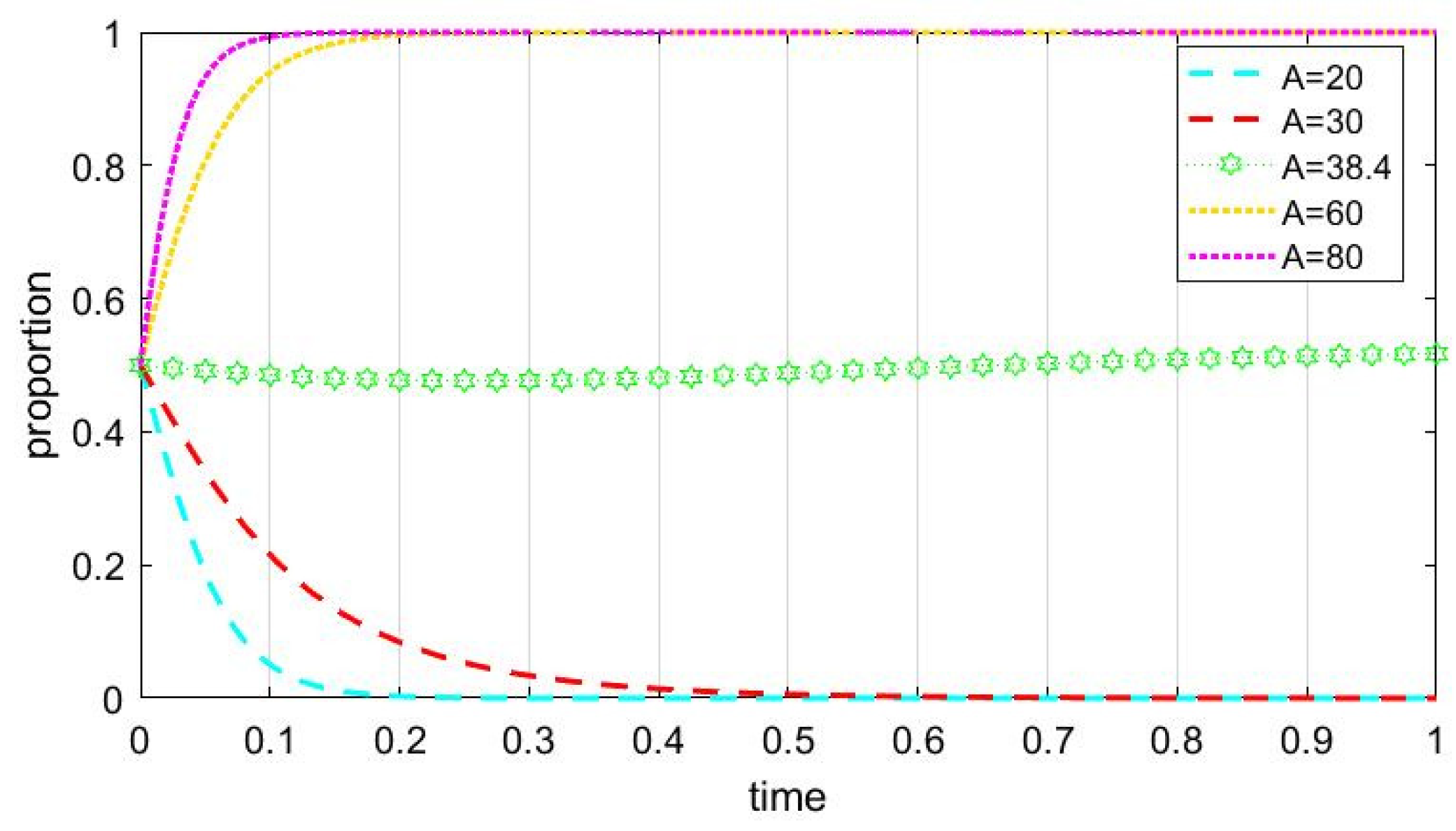 Sustainability 16 00297 g006