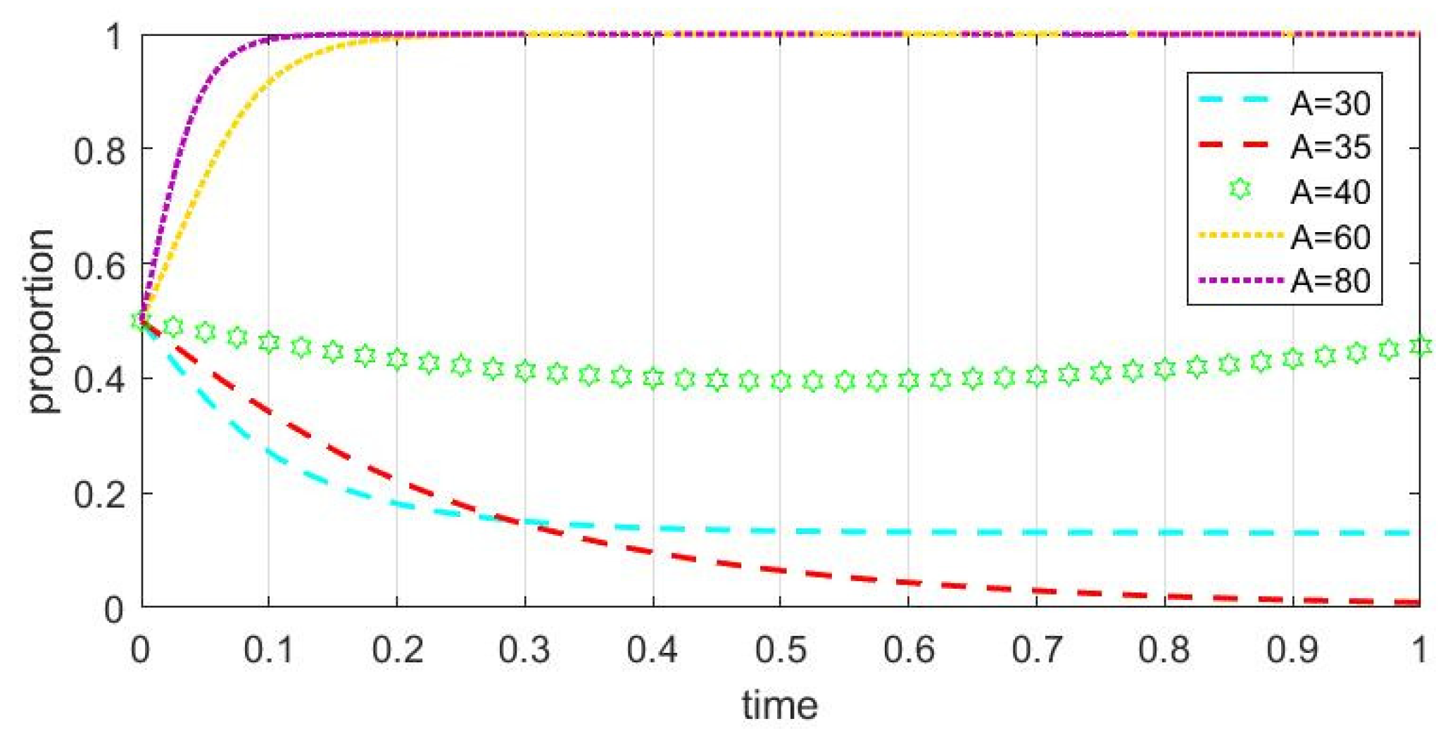 Sustainability 16 00297 g007