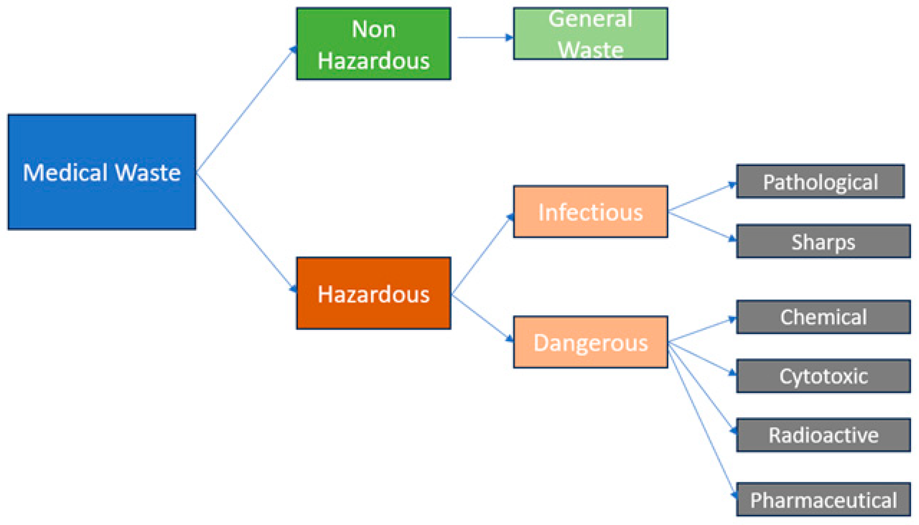 Sustainability 16 00298 g001
