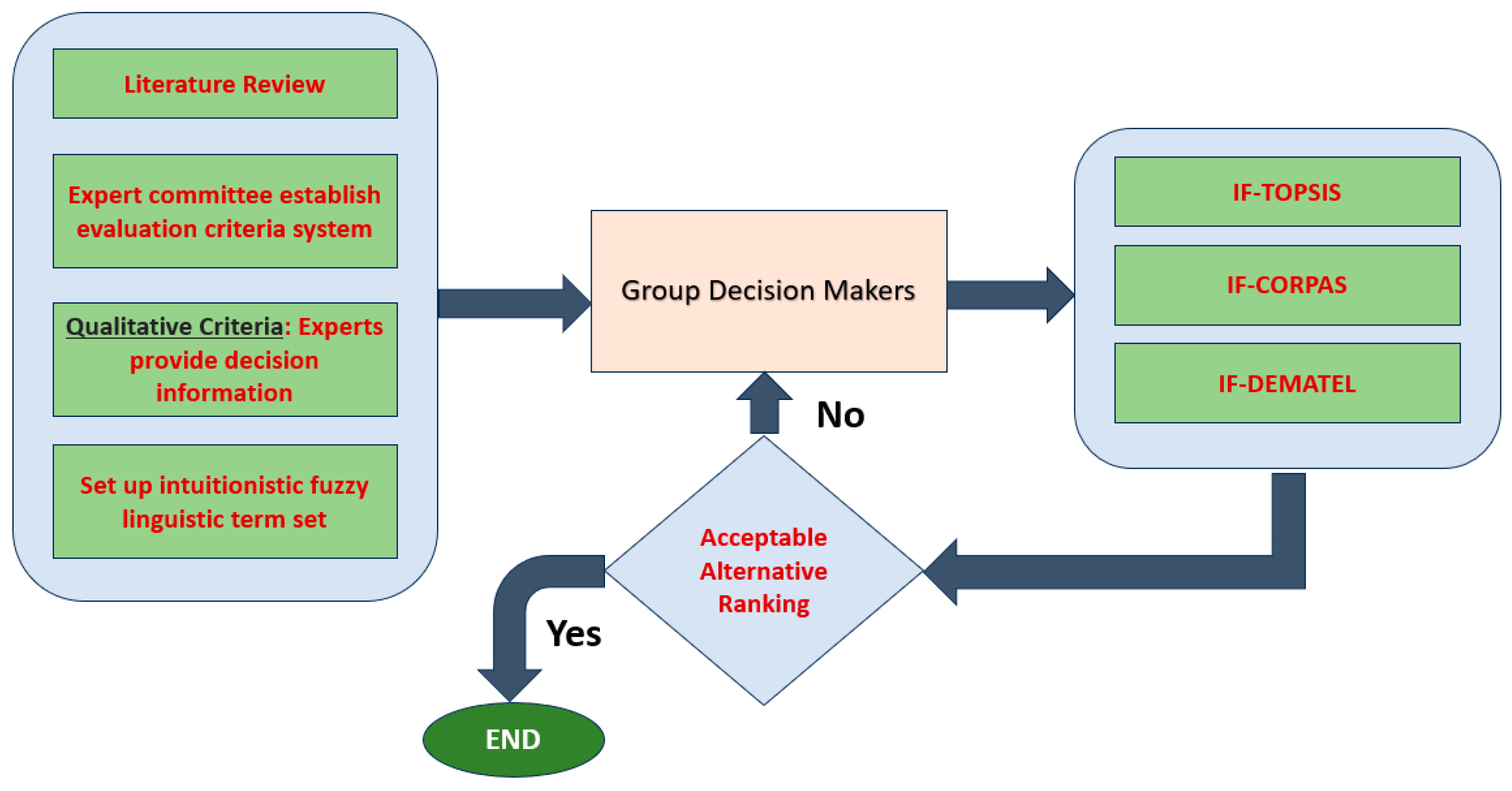 Sustainability 16 00298 g002