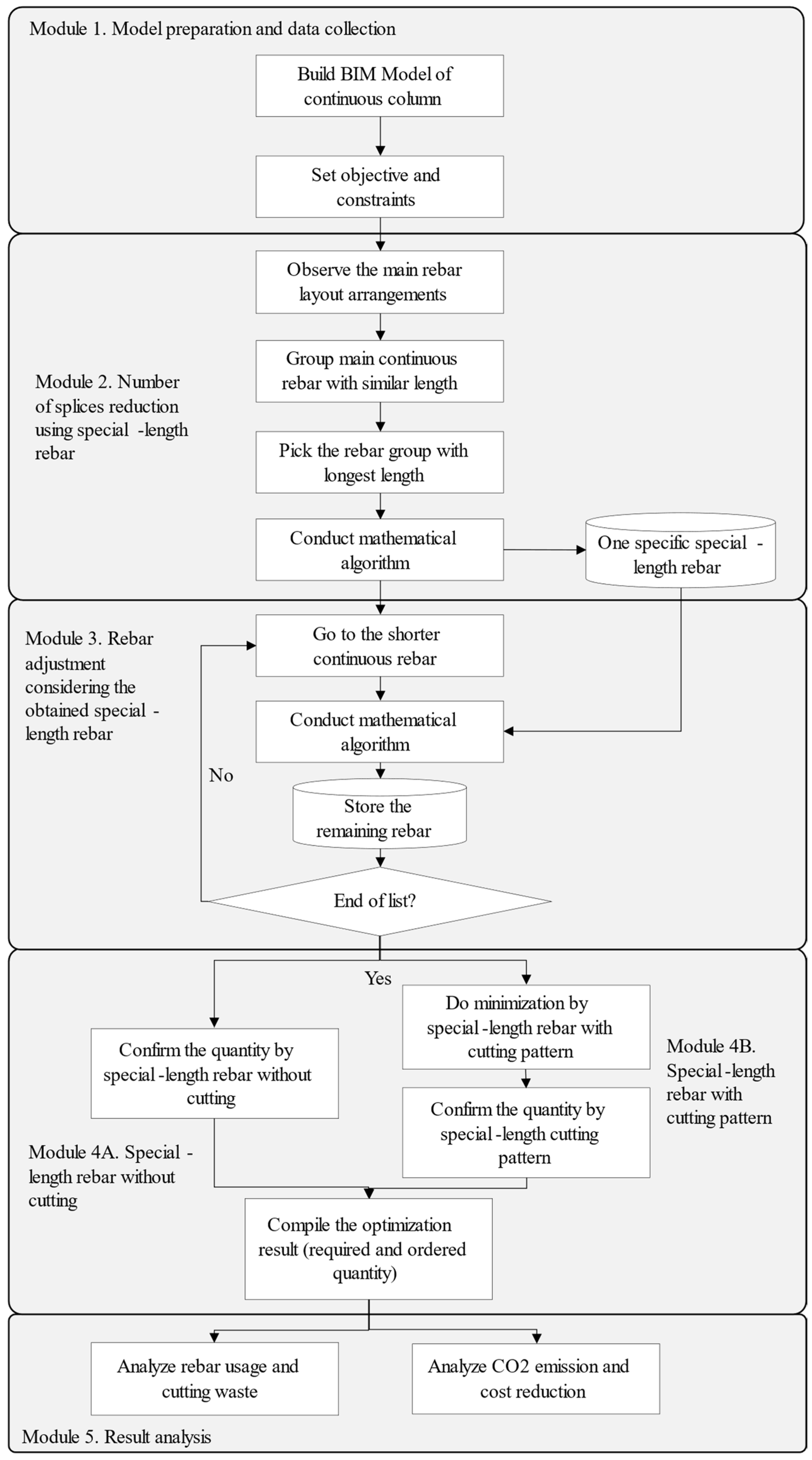 Sustainability 16 00308 g002