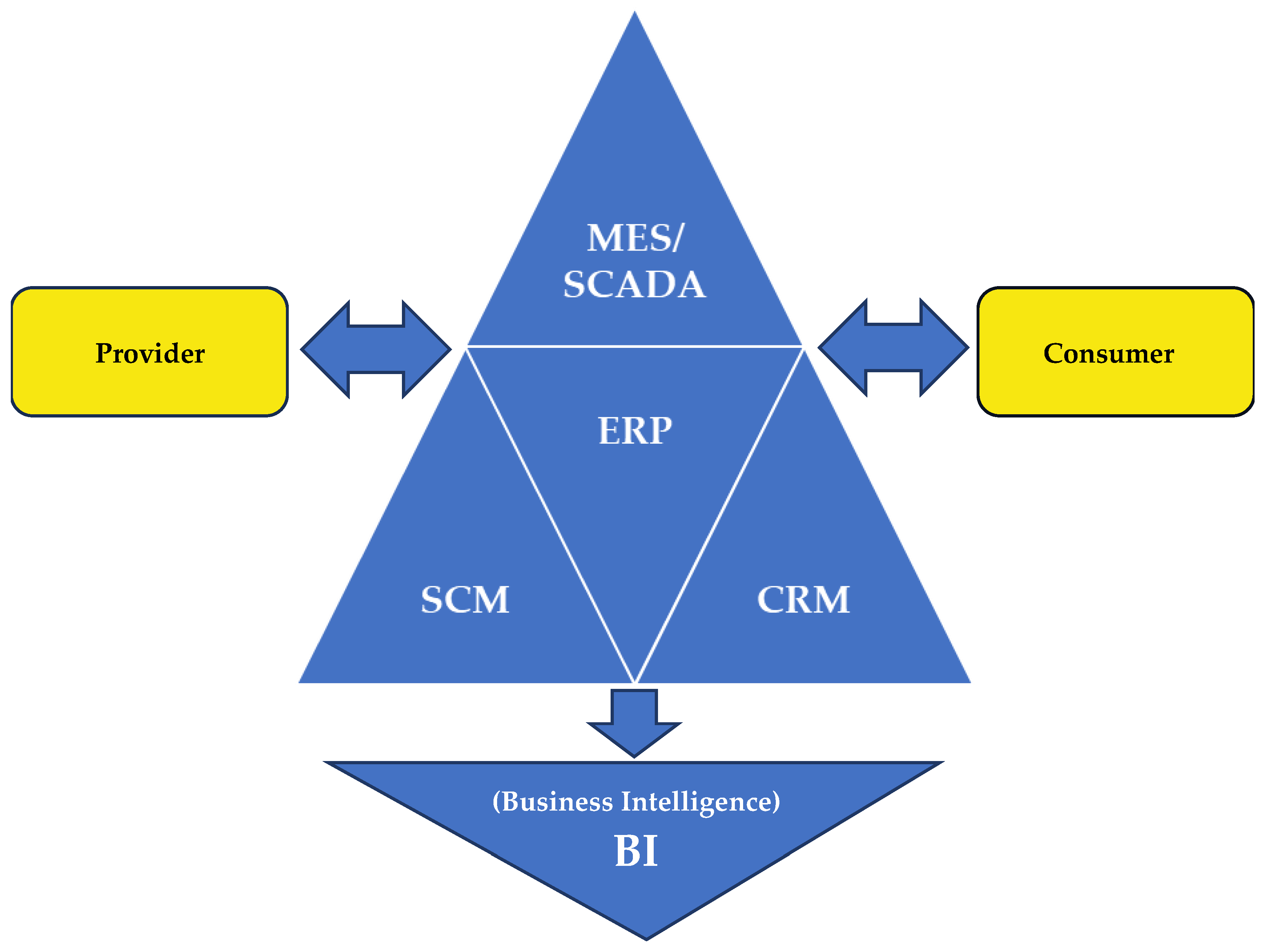 Sustainability 16 00312 g001