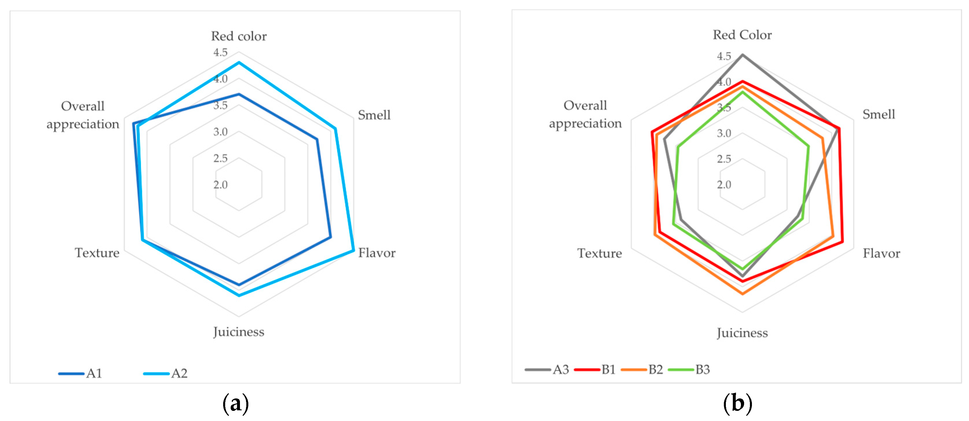Sustainability 16 00315 g002