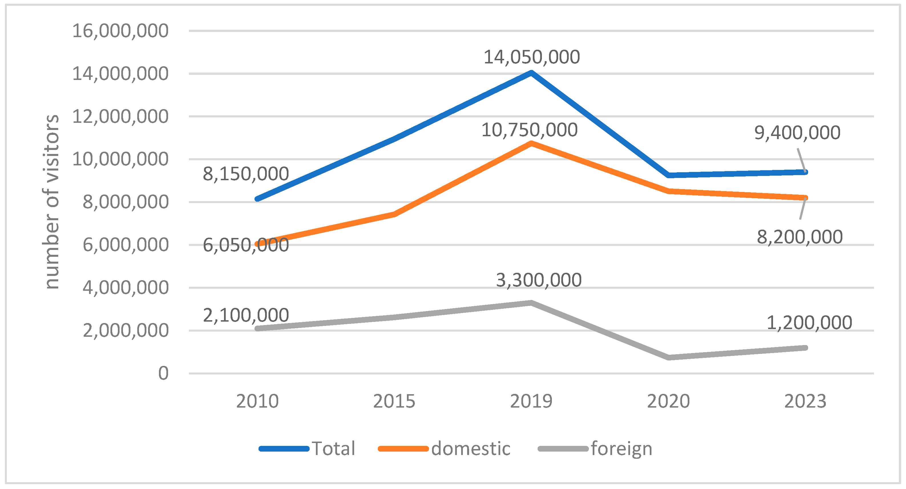 Sustainability 16 00318 g002