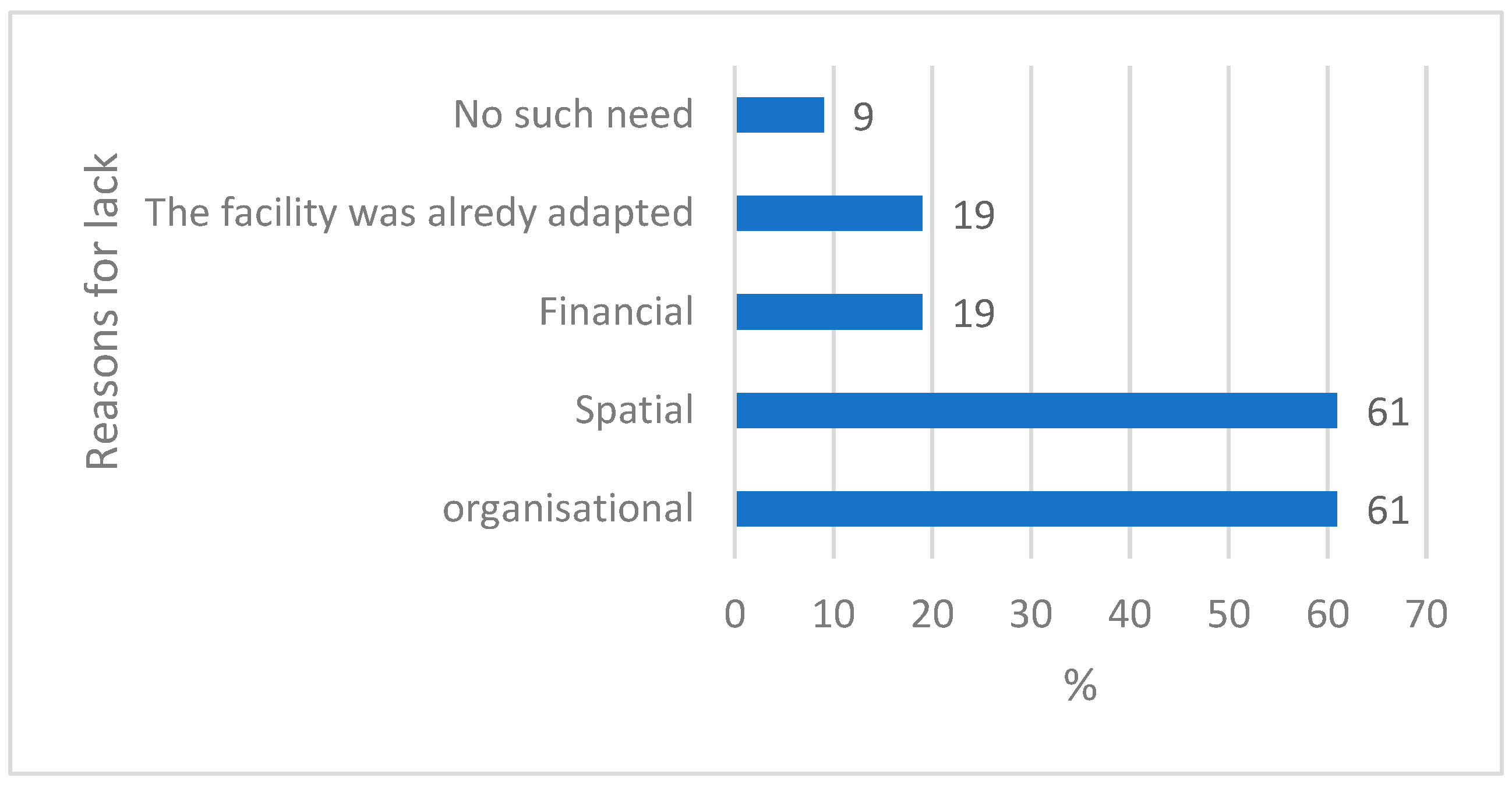 Sustainability 16 00318 g005