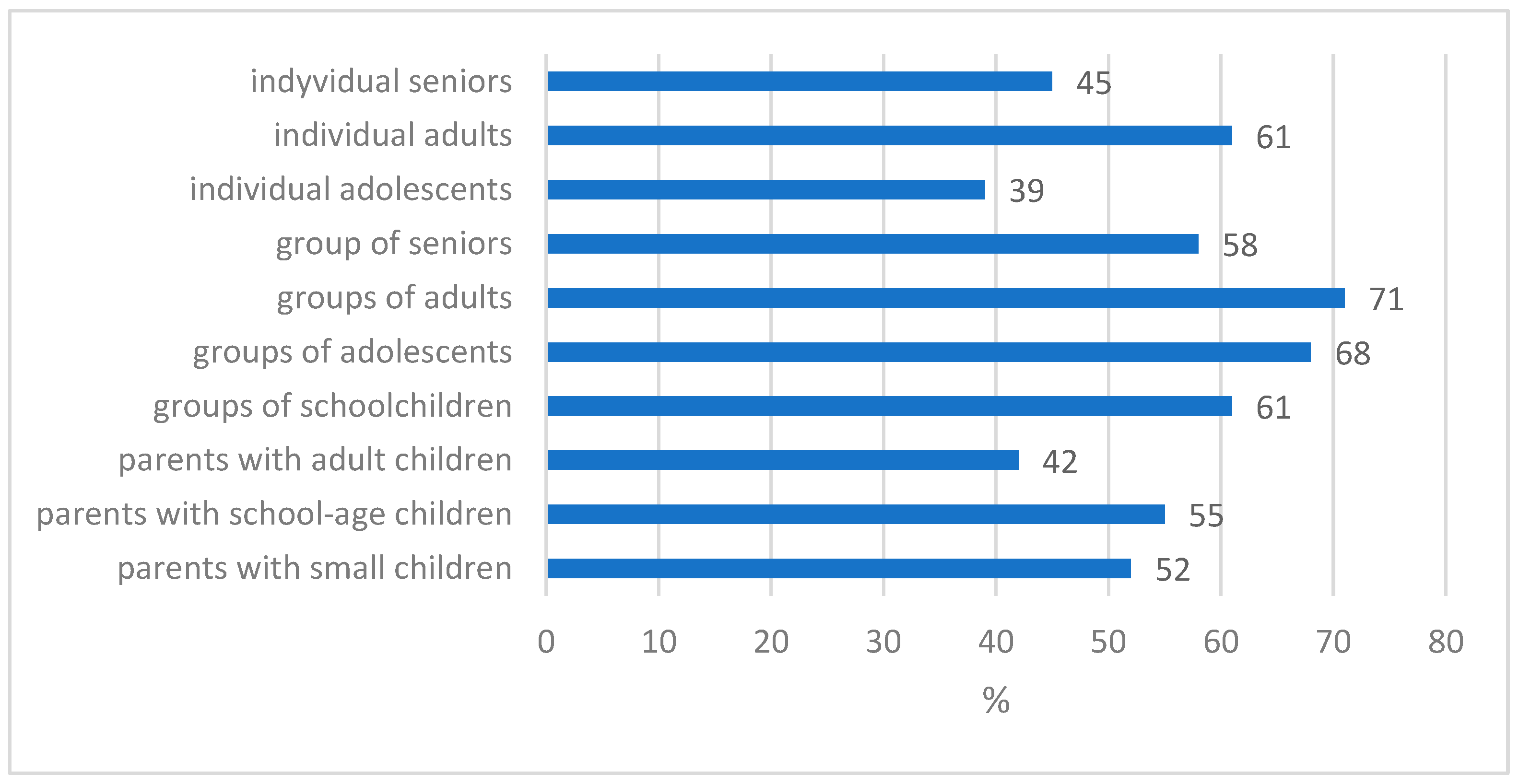 Sustainability 16 00318 g007