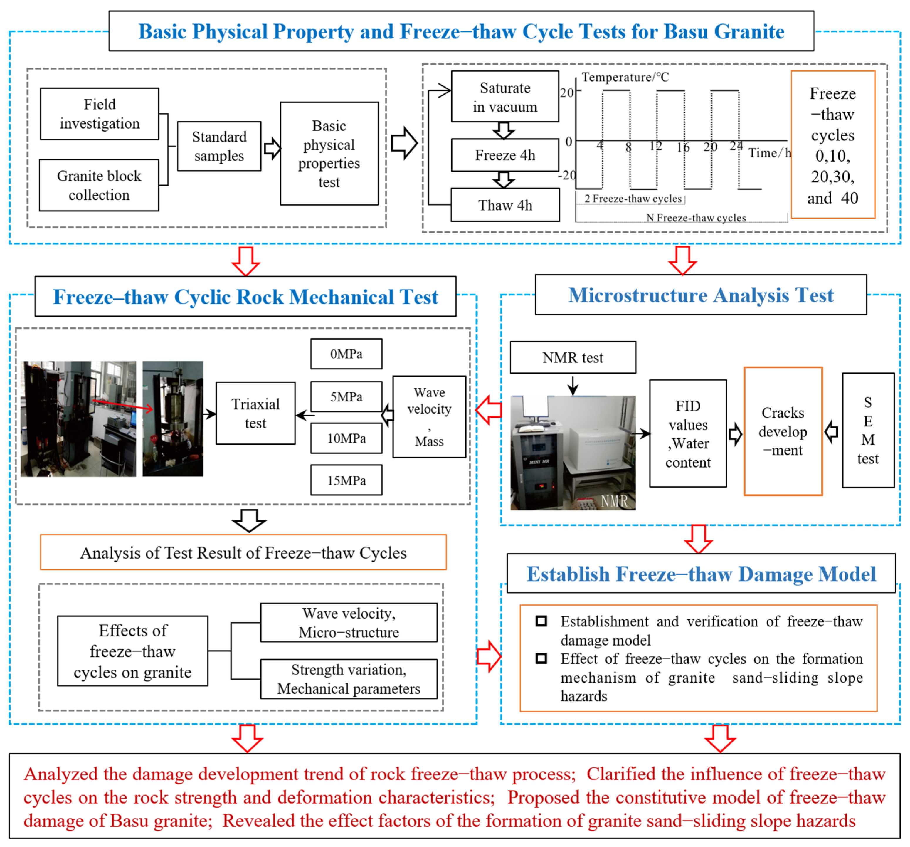 Sustainability 16 00319 g002