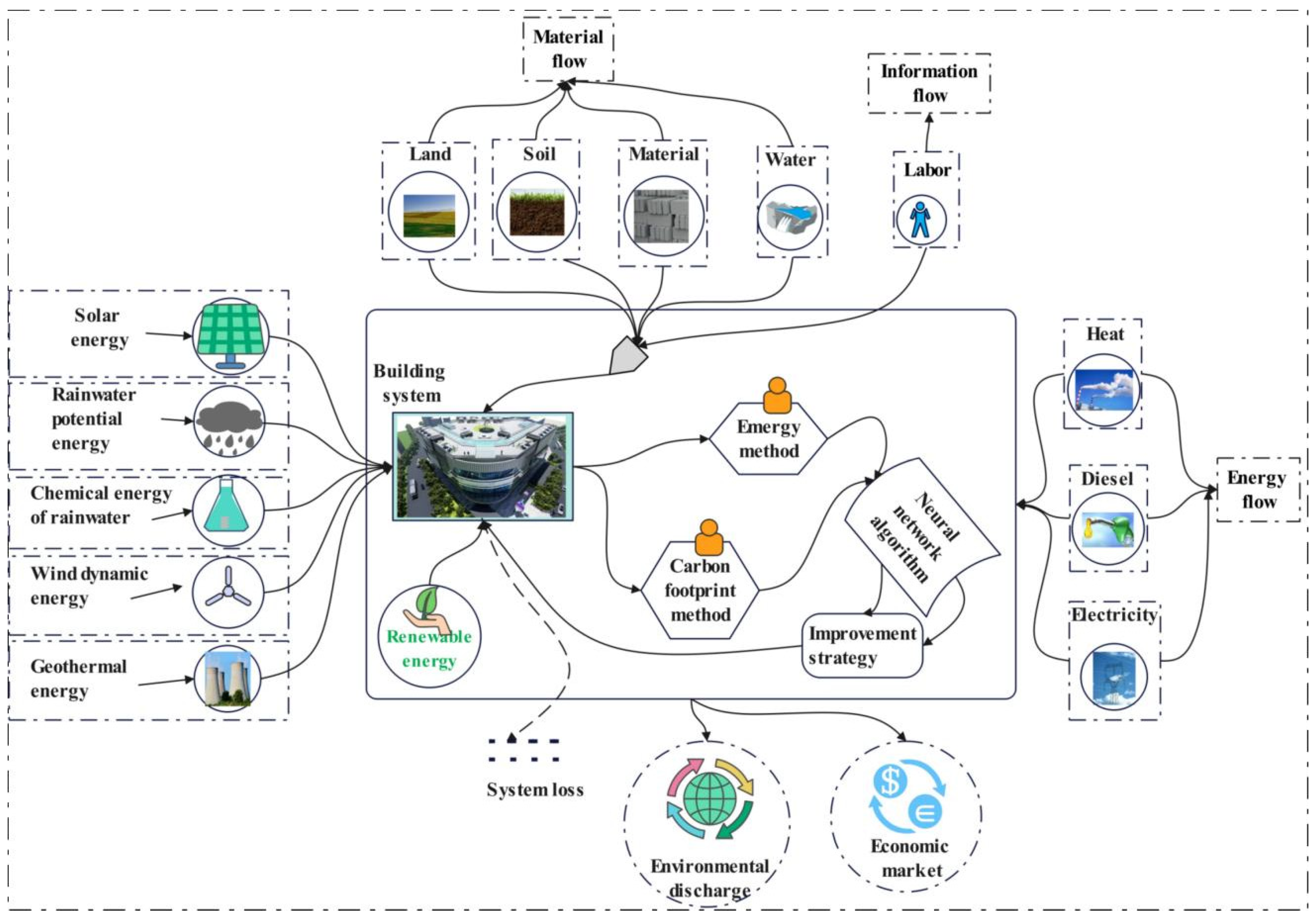 Sustainability 16 00329 g001