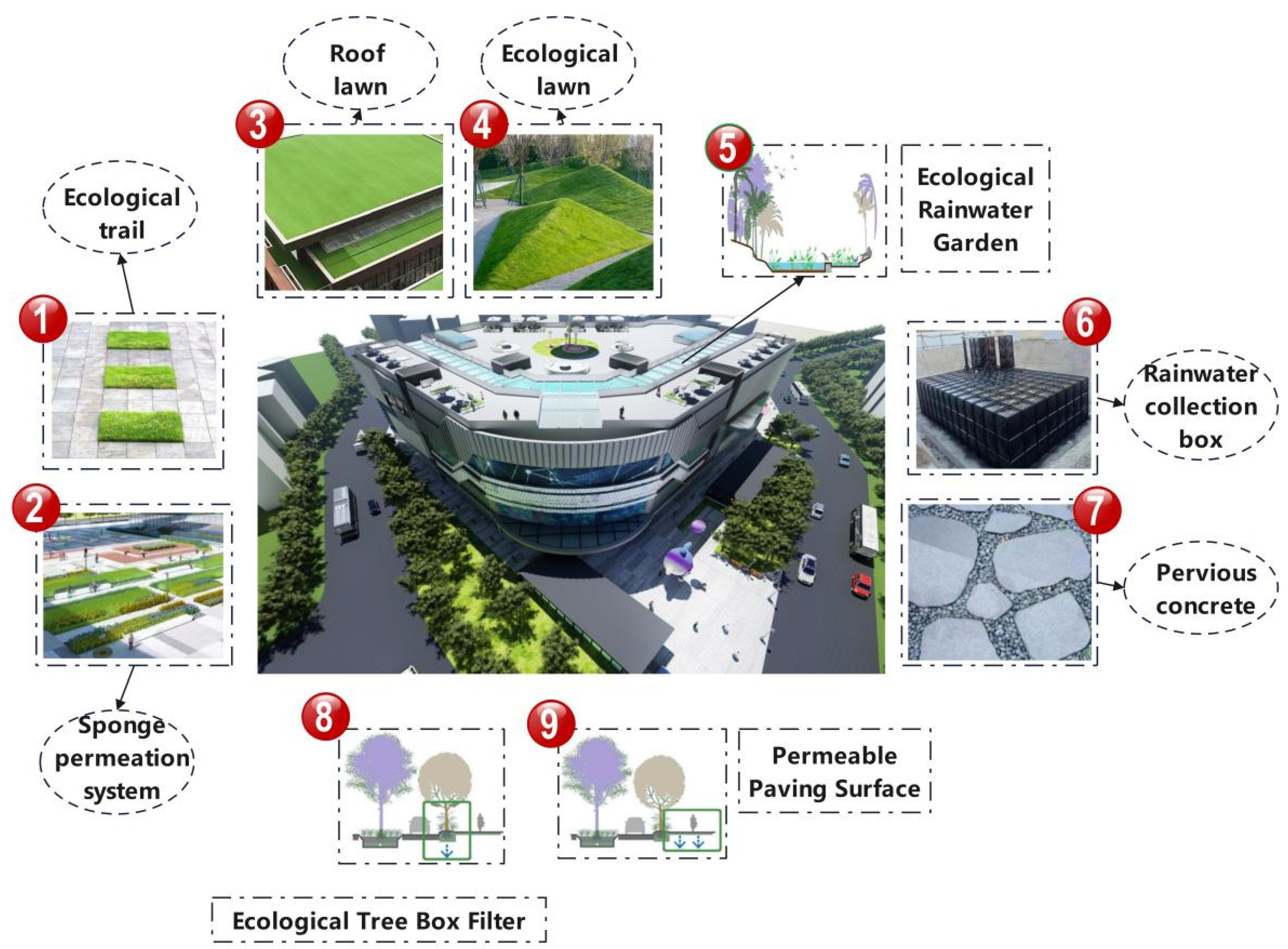 Sustainability 16 00329 g002