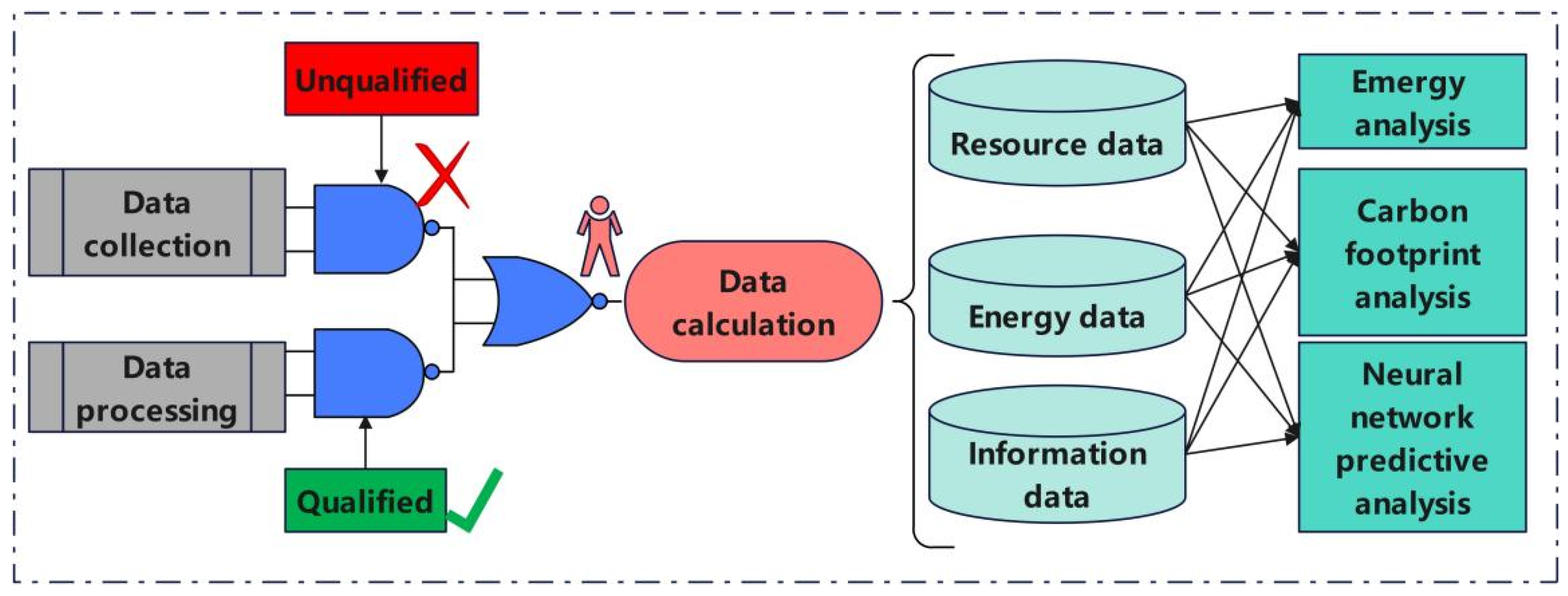 Sustainability 16 00329 g003