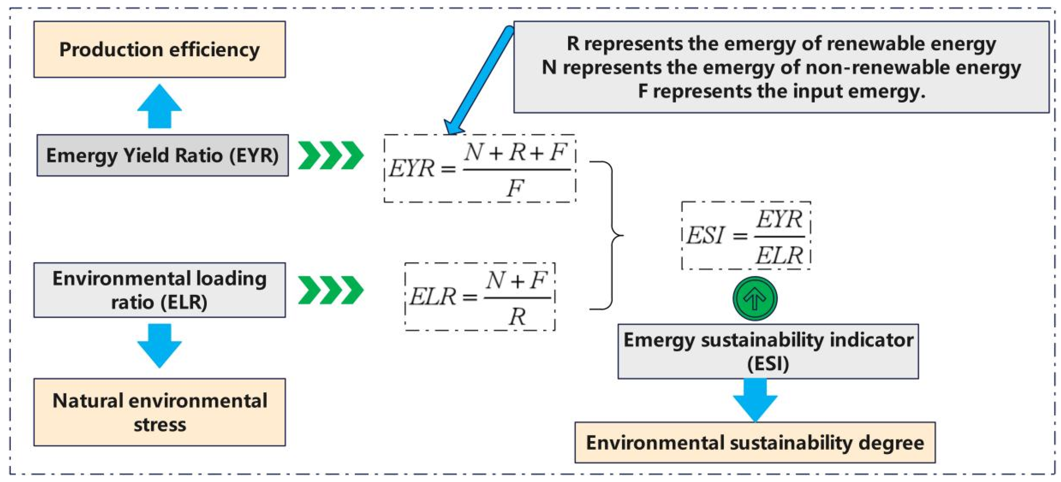 Sustainability 16 00329 g006