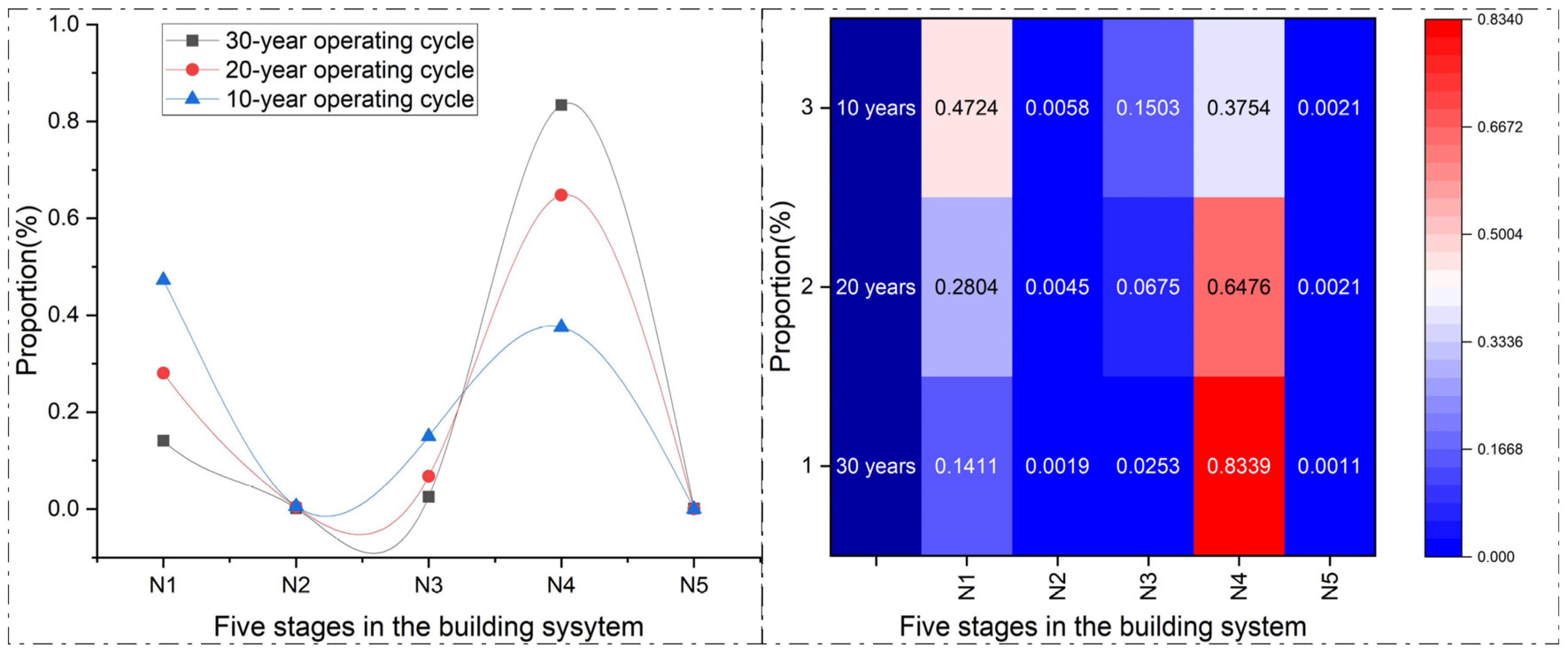 Sustainability 16 00329 g009