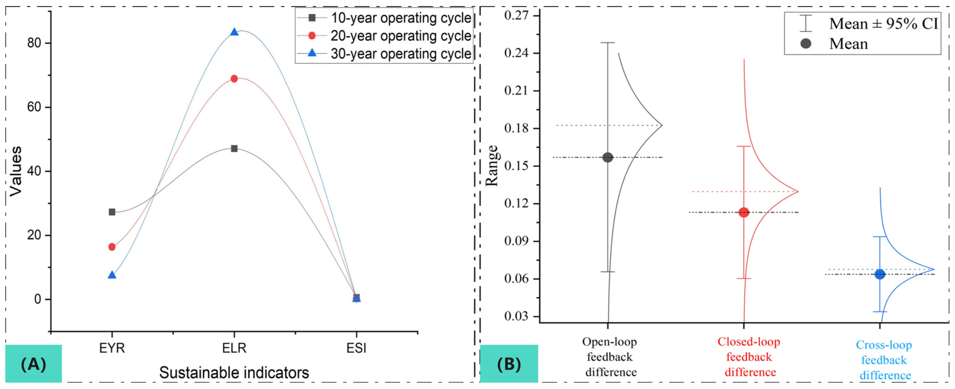 Sustainability 16 00329 g010
