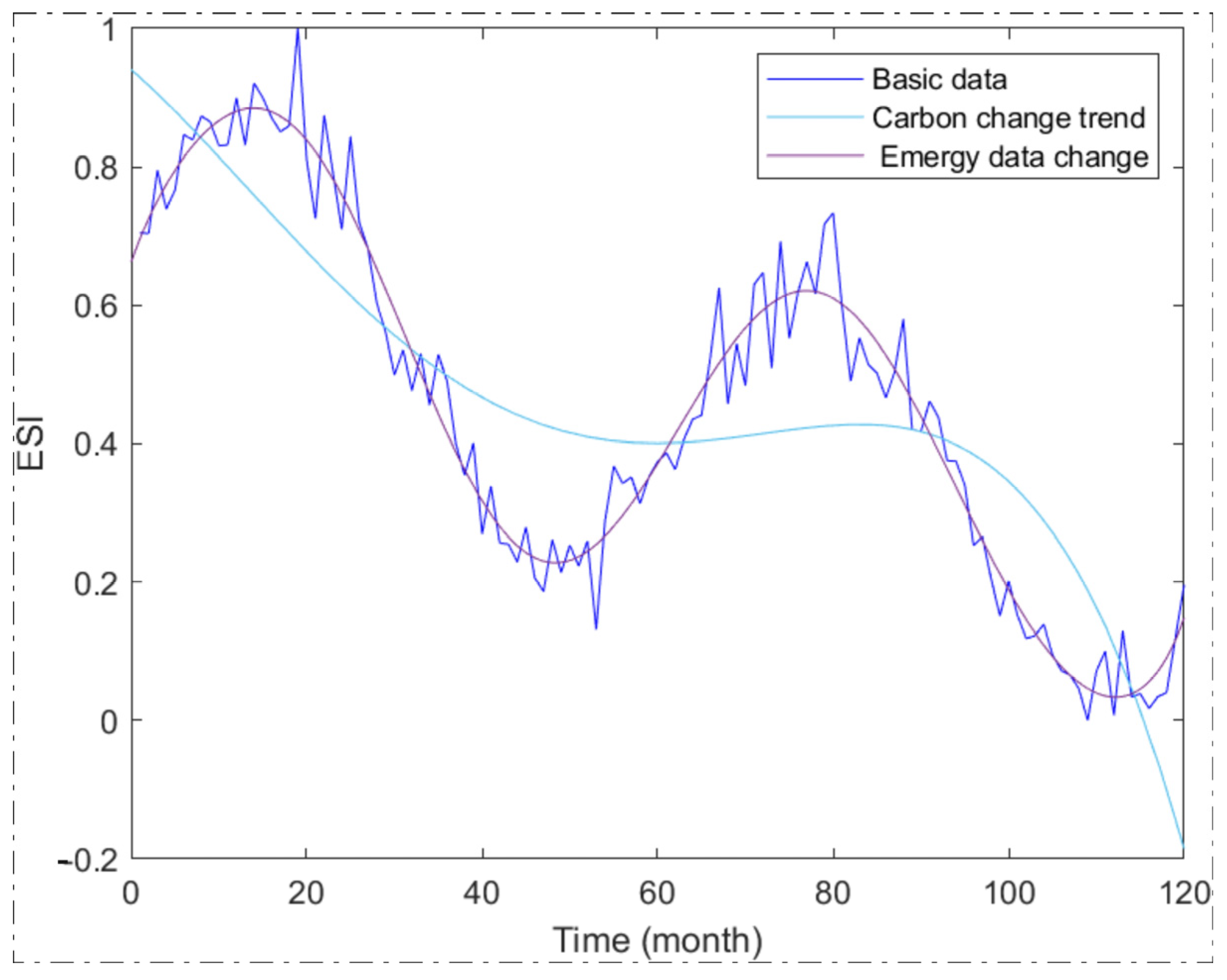 Sustainability 16 00329 g016