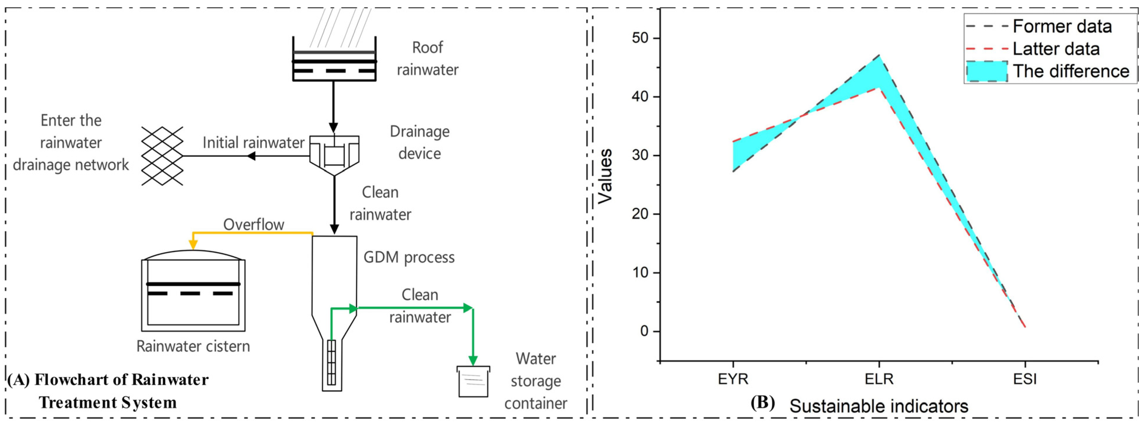 Sustainability 16 00329 g017
