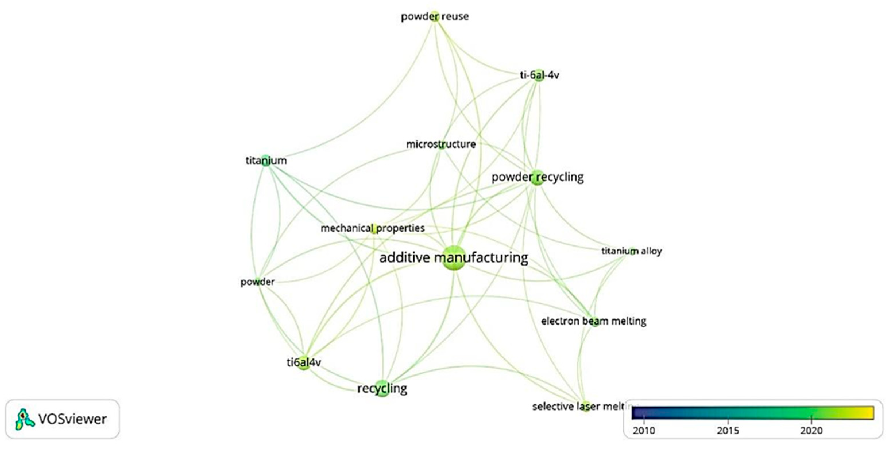 Sustainability 16 00330 g004 Sustainability 16 00330 g004