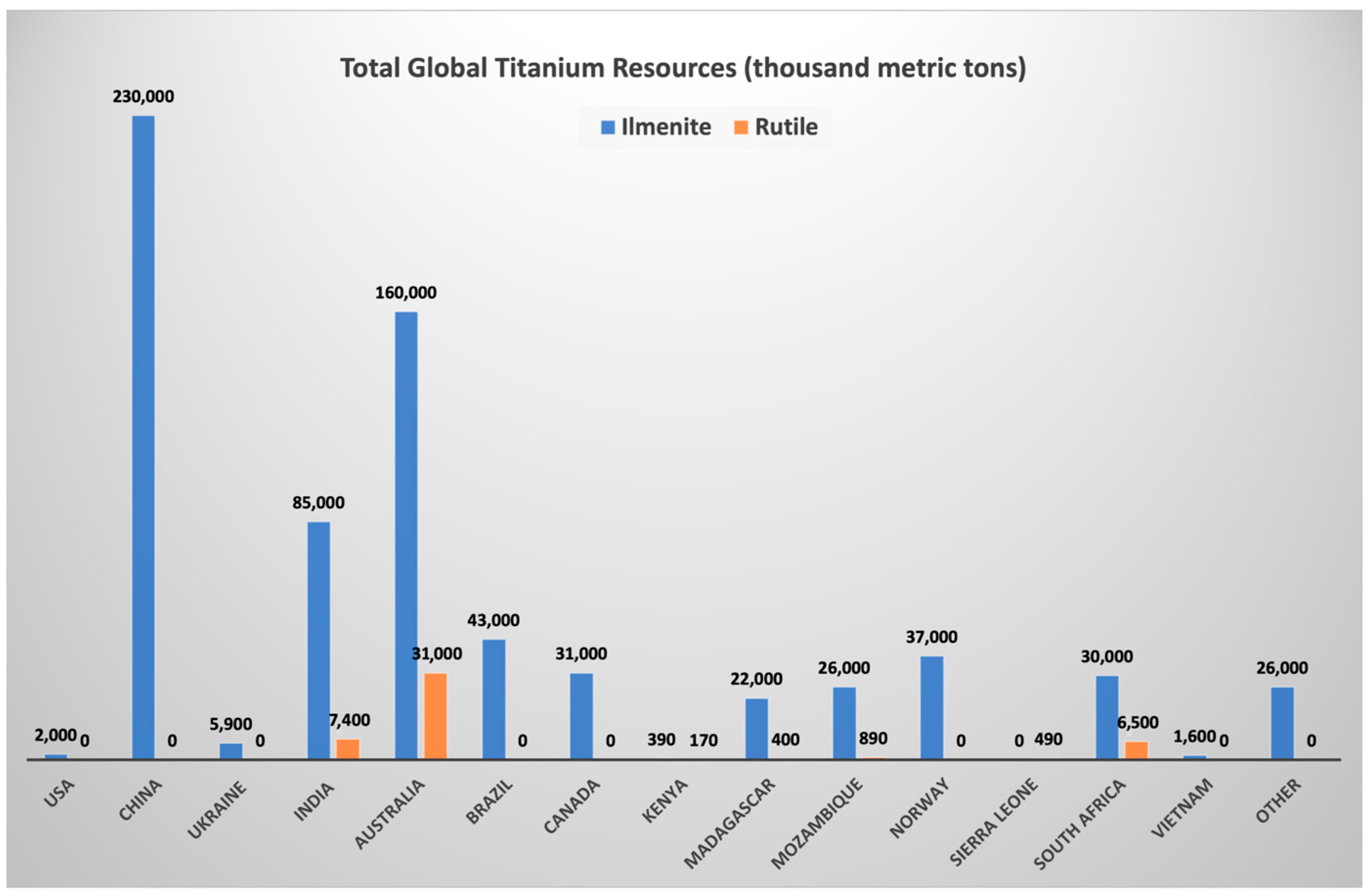 Sustainability 16 00330 g005 Sustainability 16 00330 g005