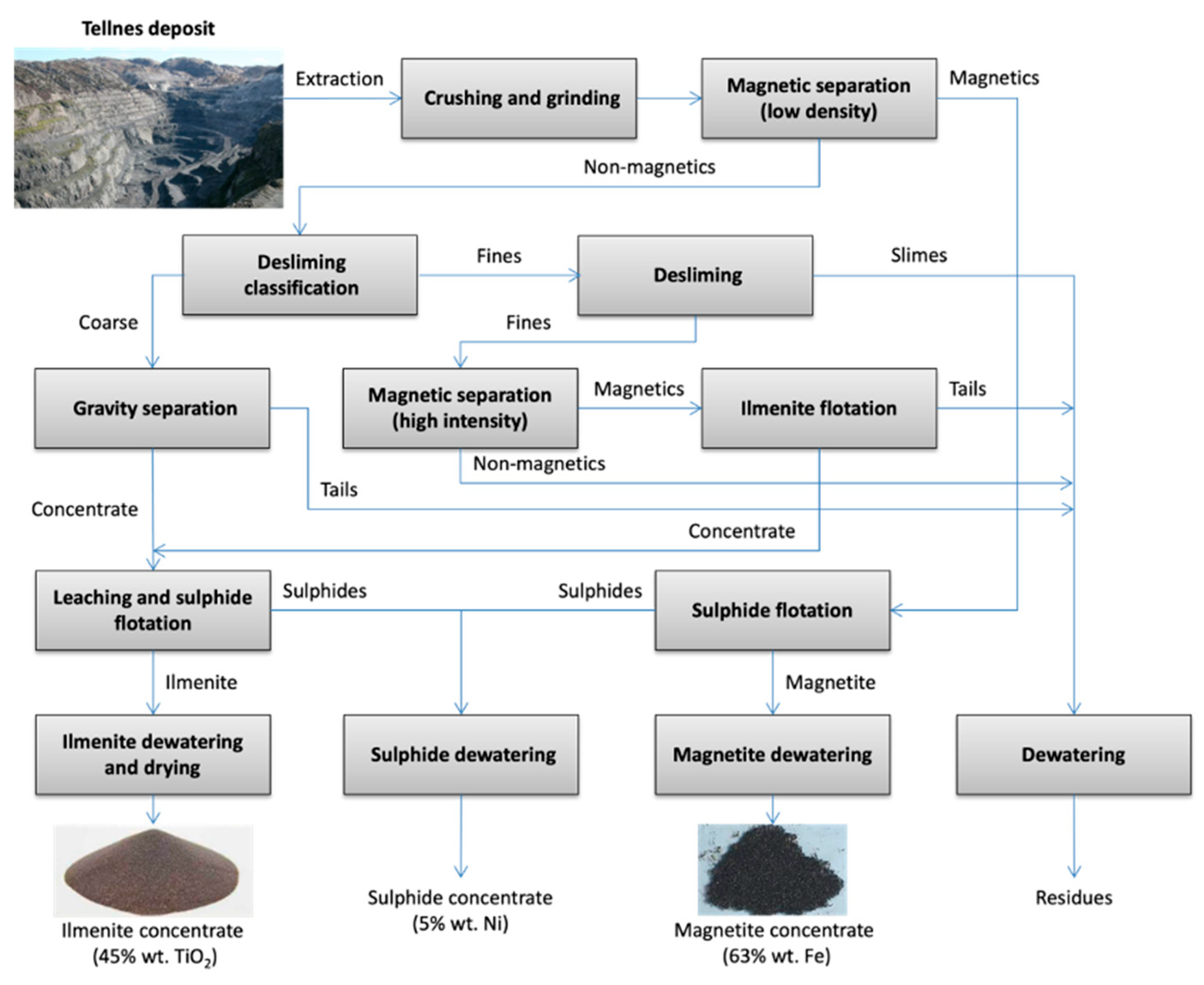 Sustainability 16 00330 g006 Sustainability 16 00330 g006