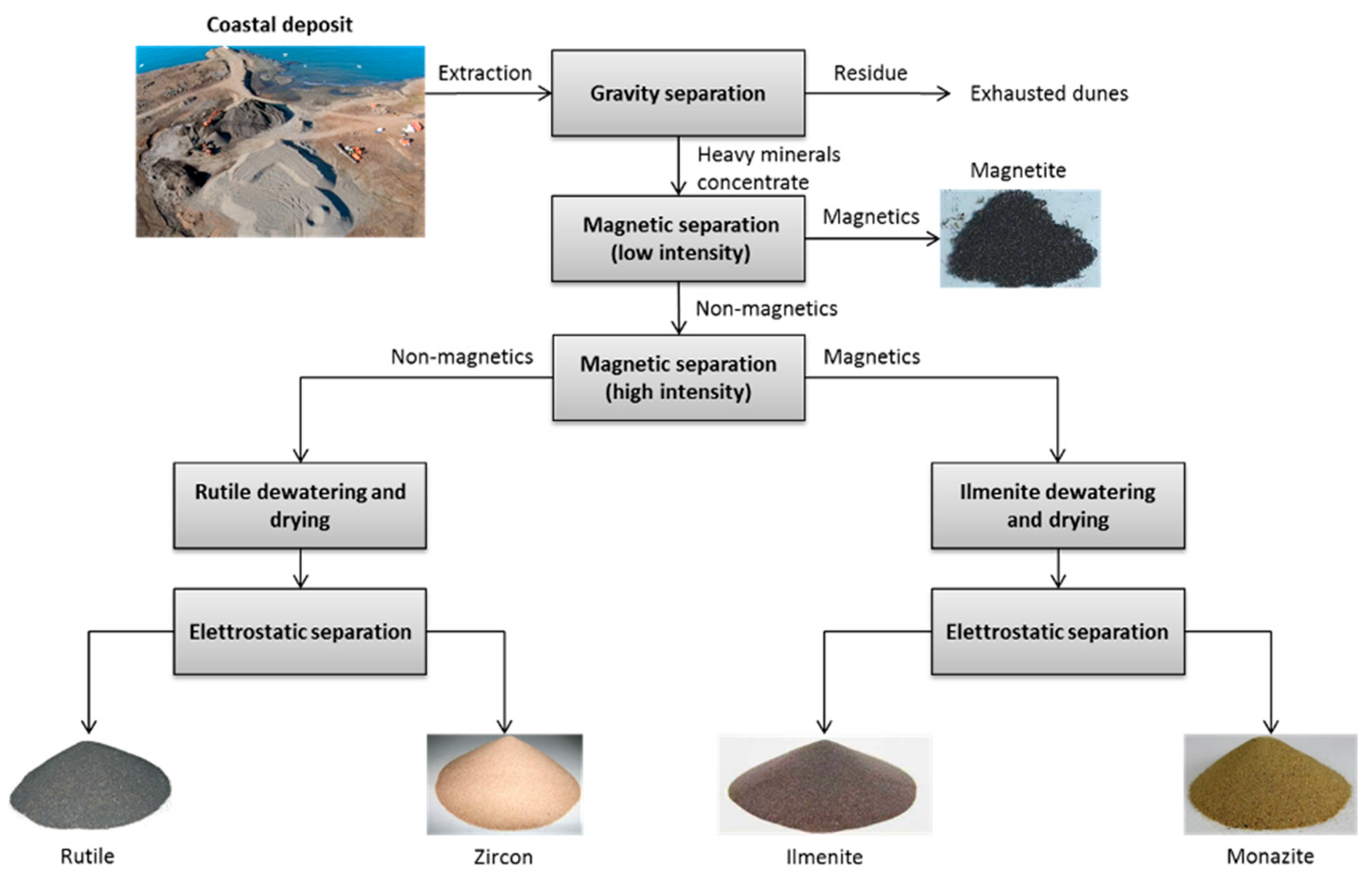 Sustainability 16 00330 g007 Sustainability 16 00330 g007