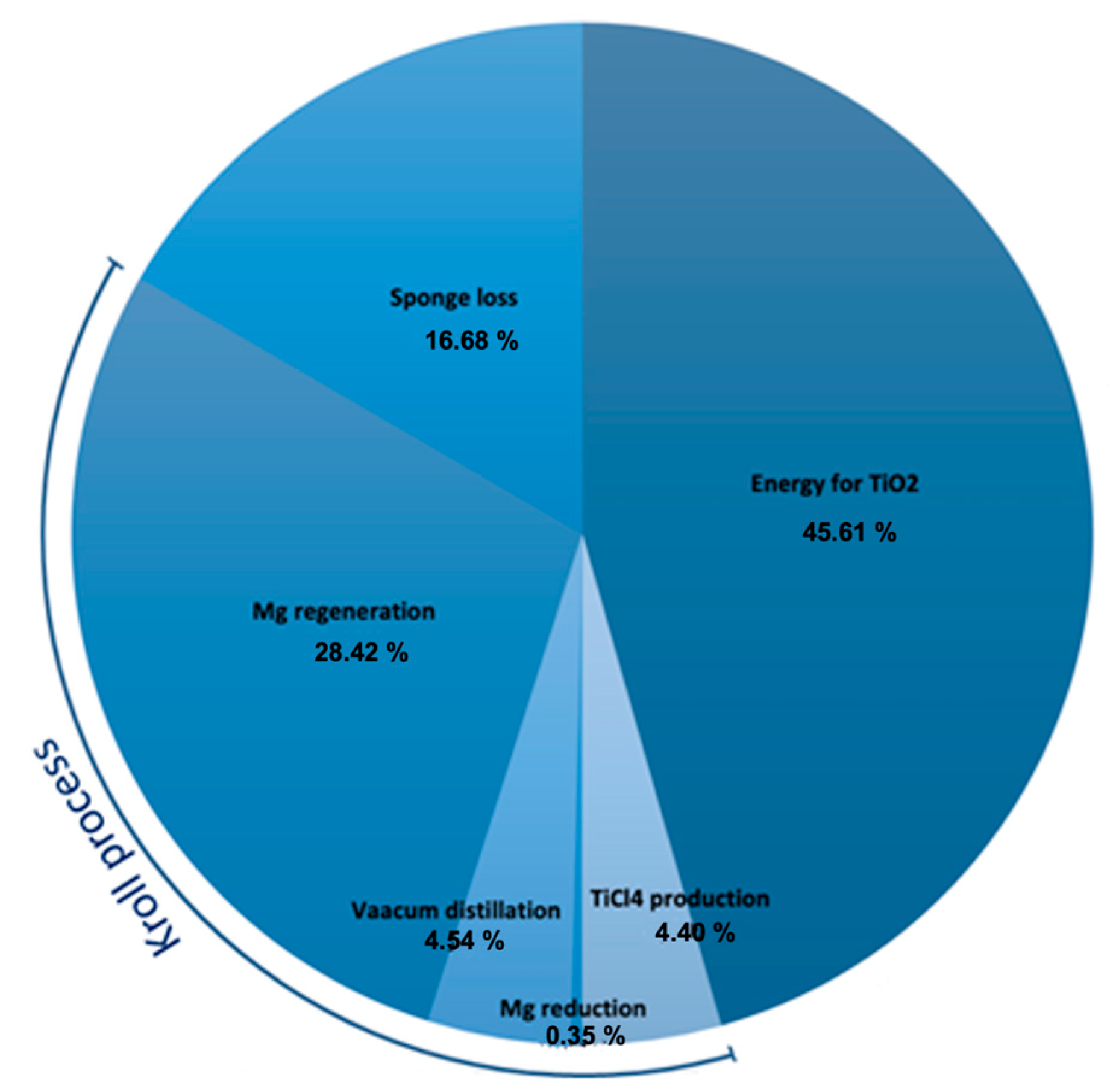 Sustainability 16 00330 g010 Sustainability 16 00330 g010