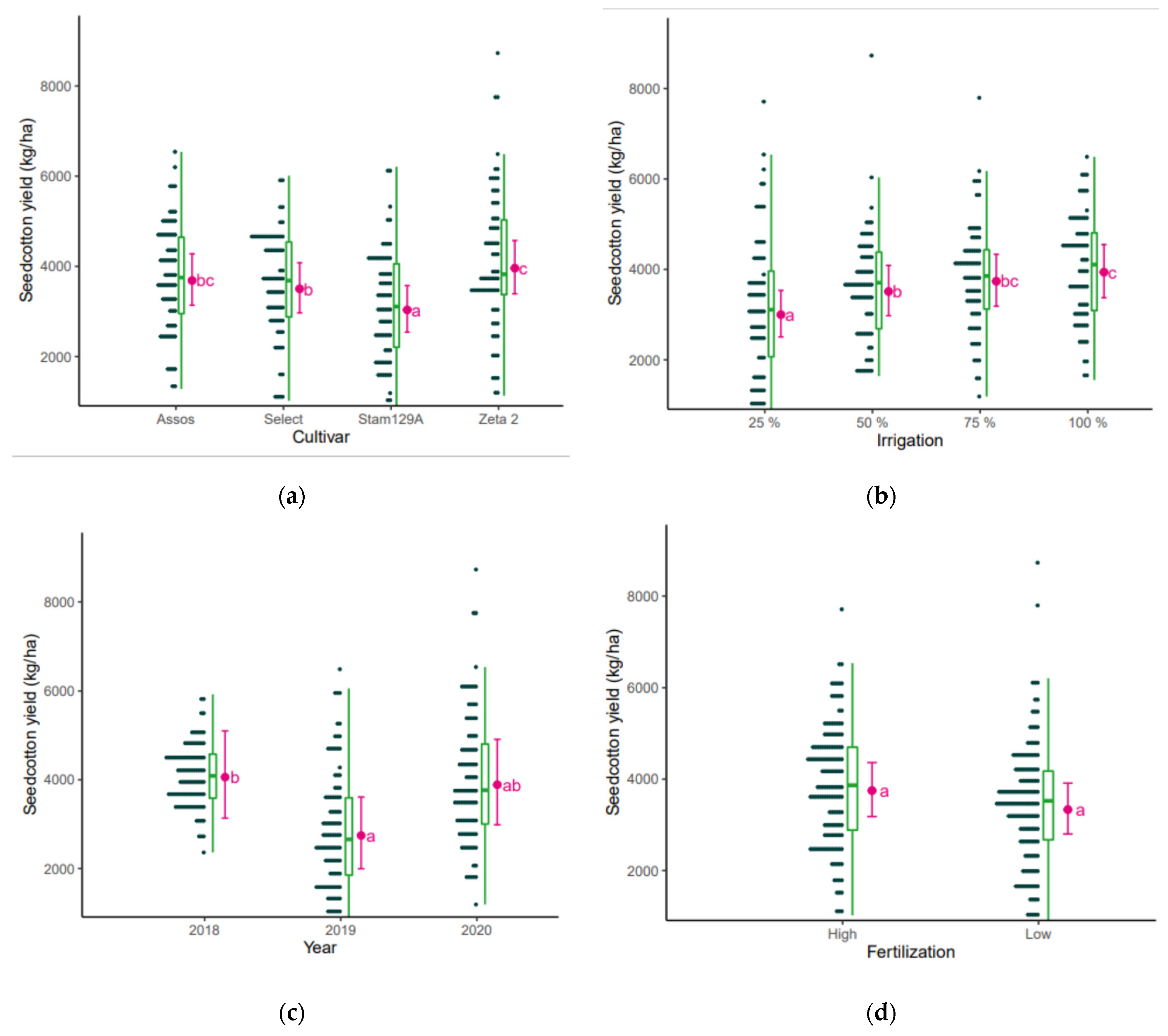 Sustainability 16 00347 g004