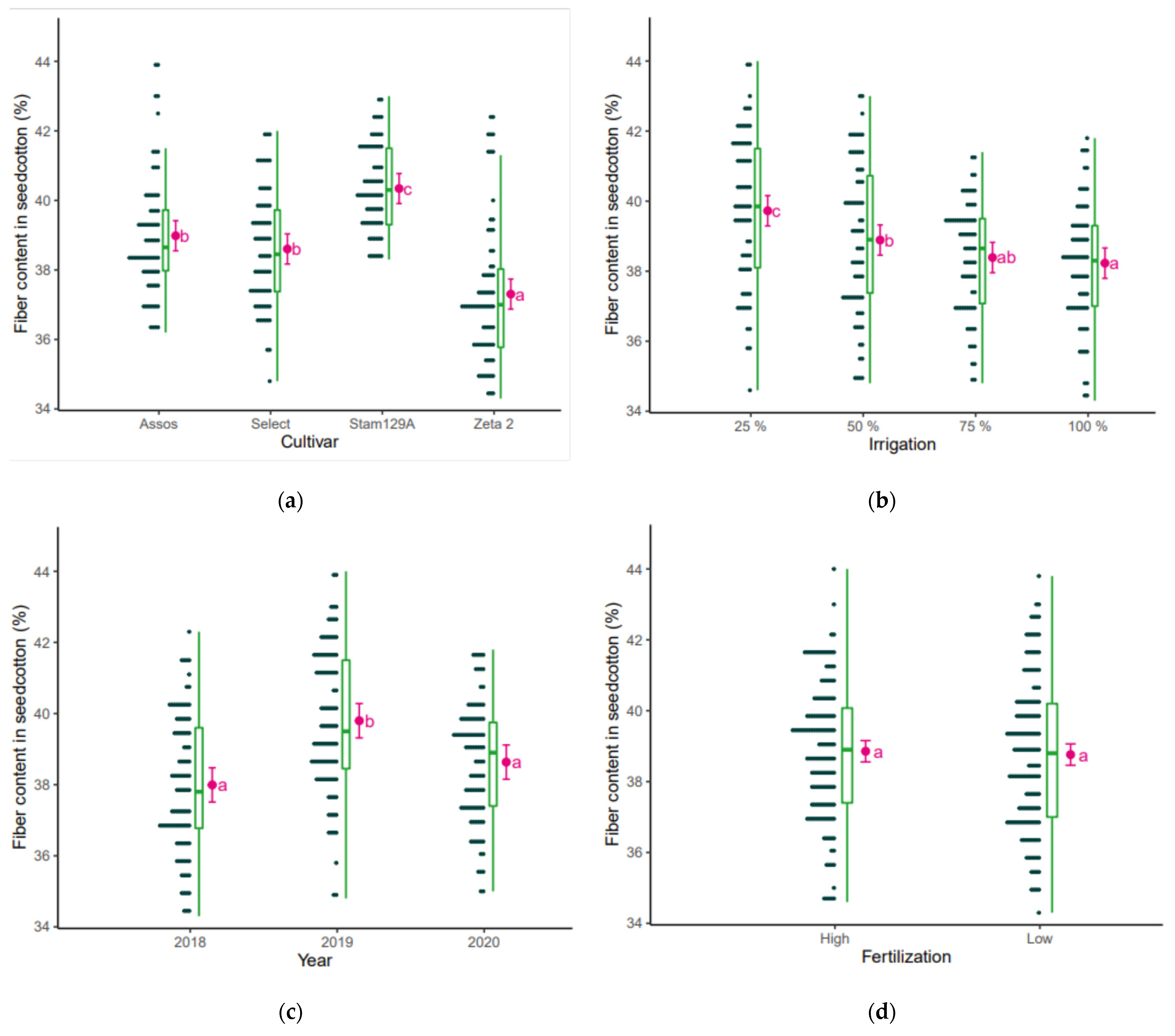Sustainability 16 00347 g005