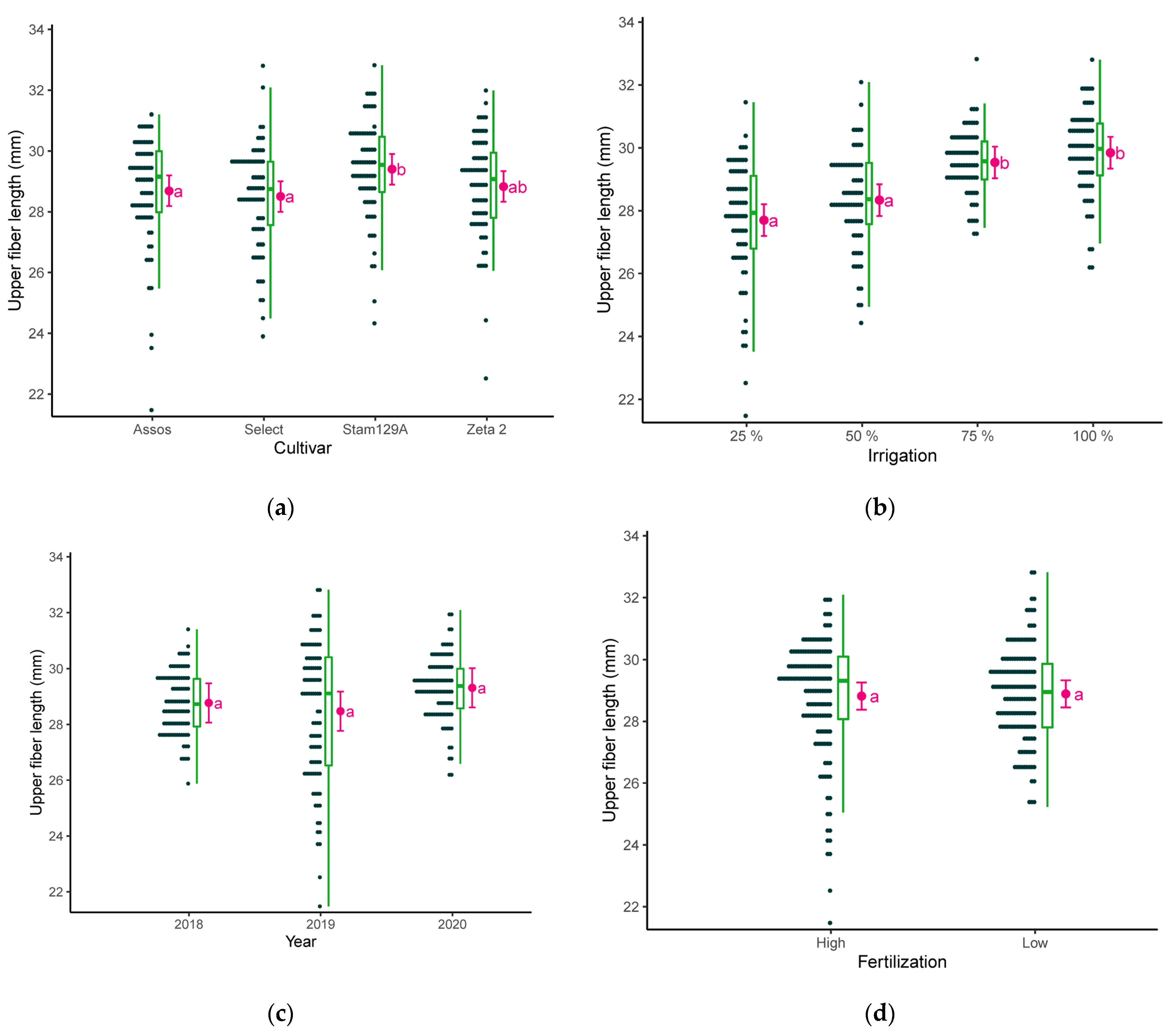 Sustainability 16 00347 g006