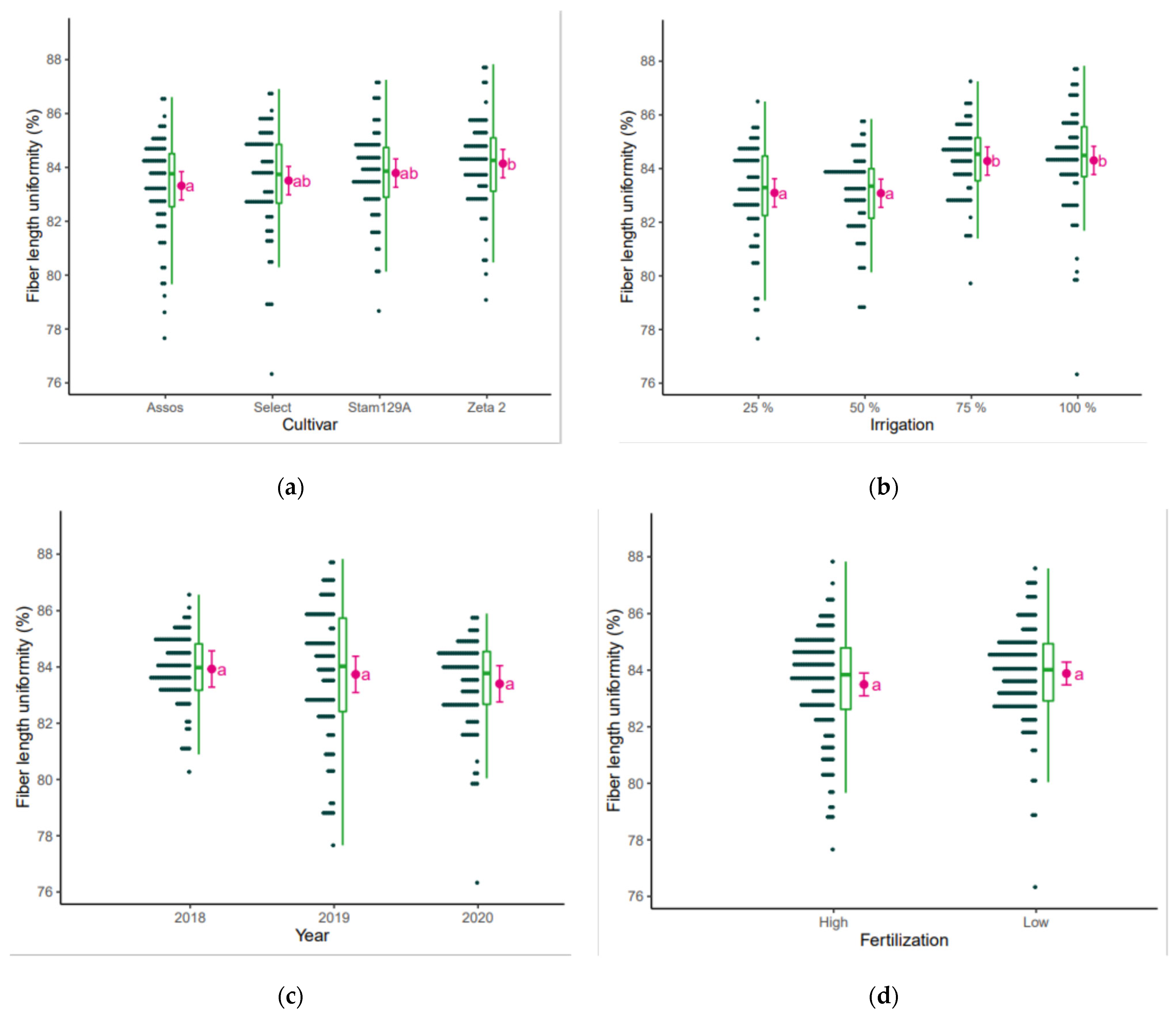 Sustainability 16 00347 g007