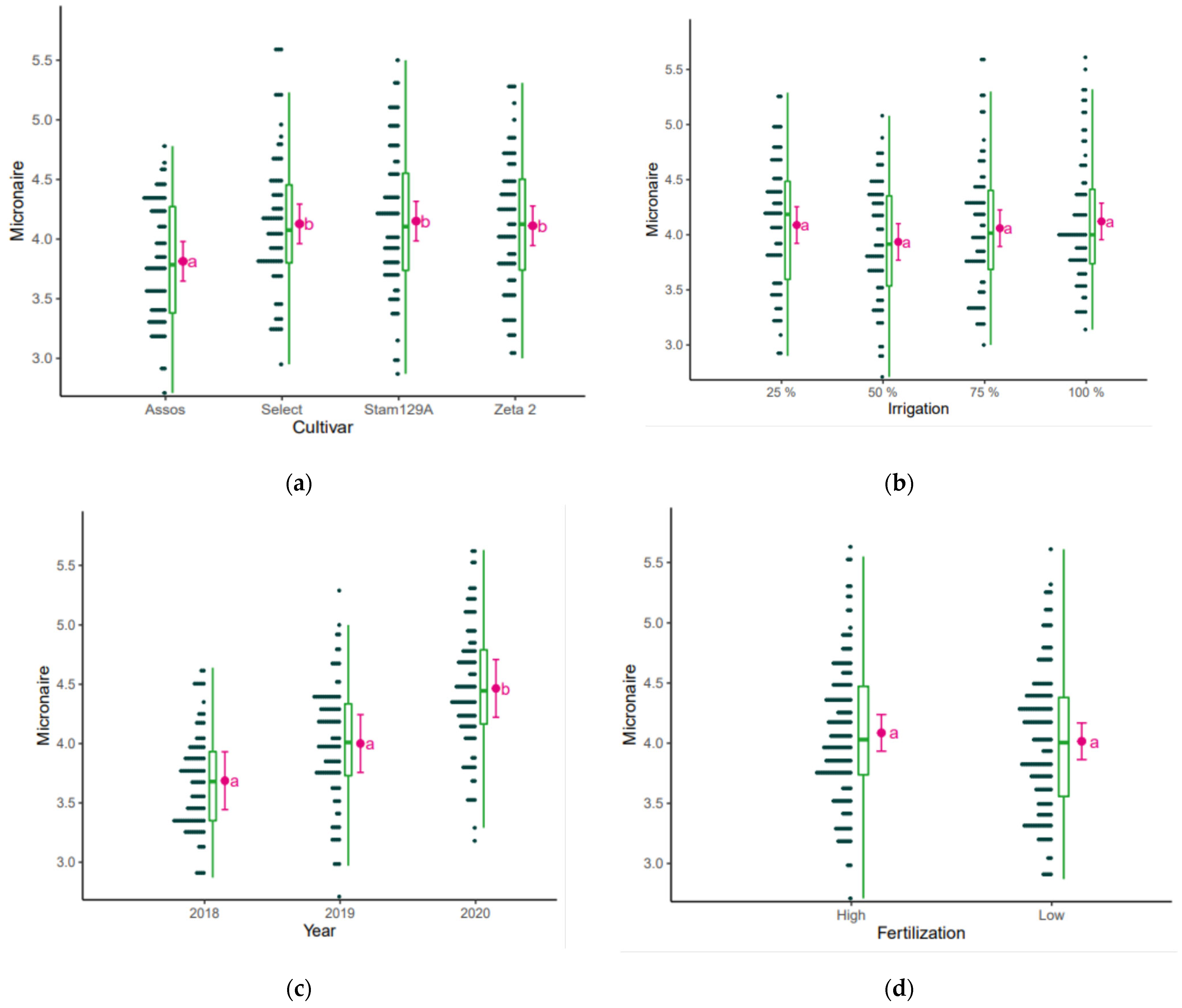 Sustainability 16 00347 g008
