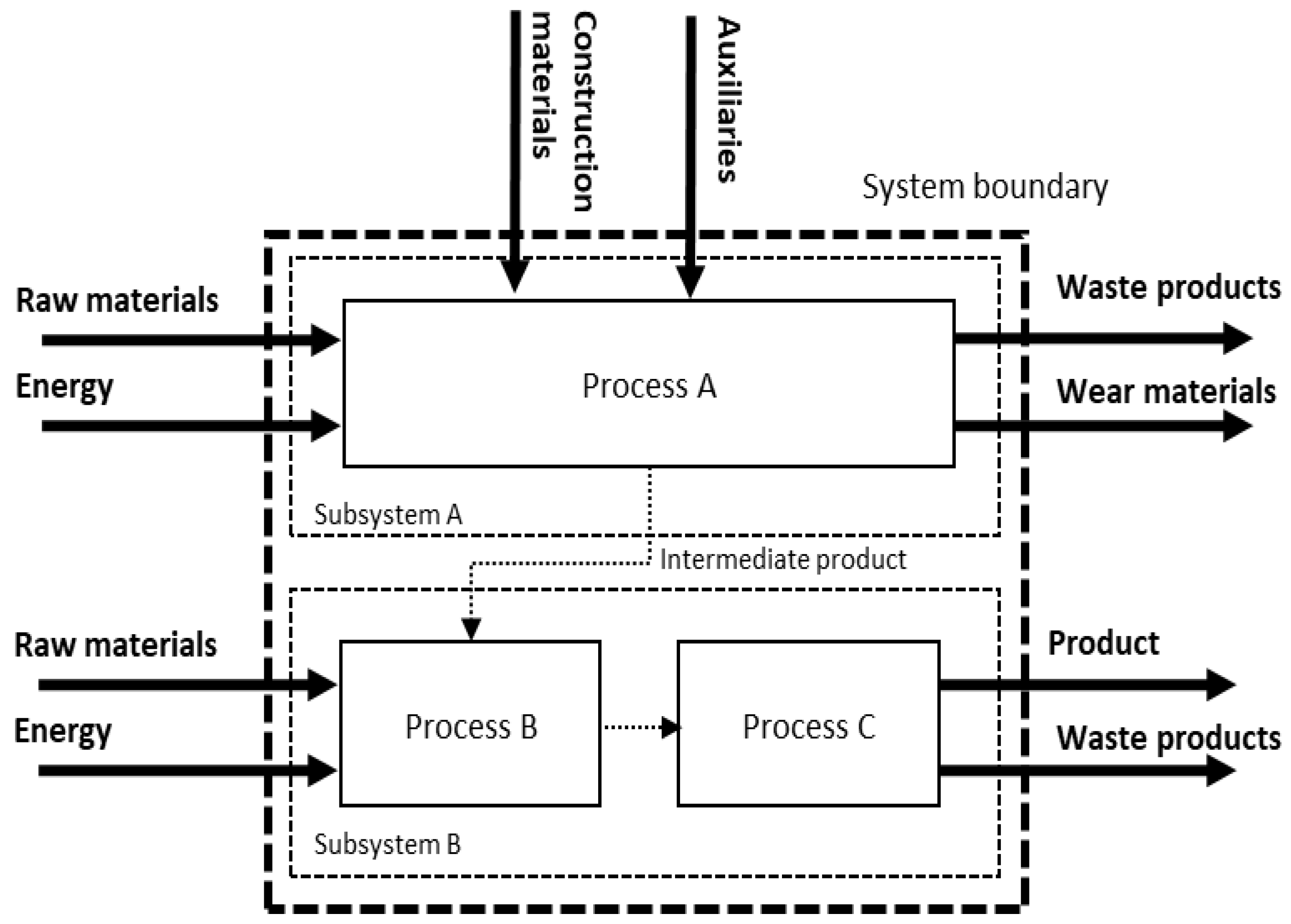 Sustainability 16 00351 g003 Sustainability 16 00351 g003