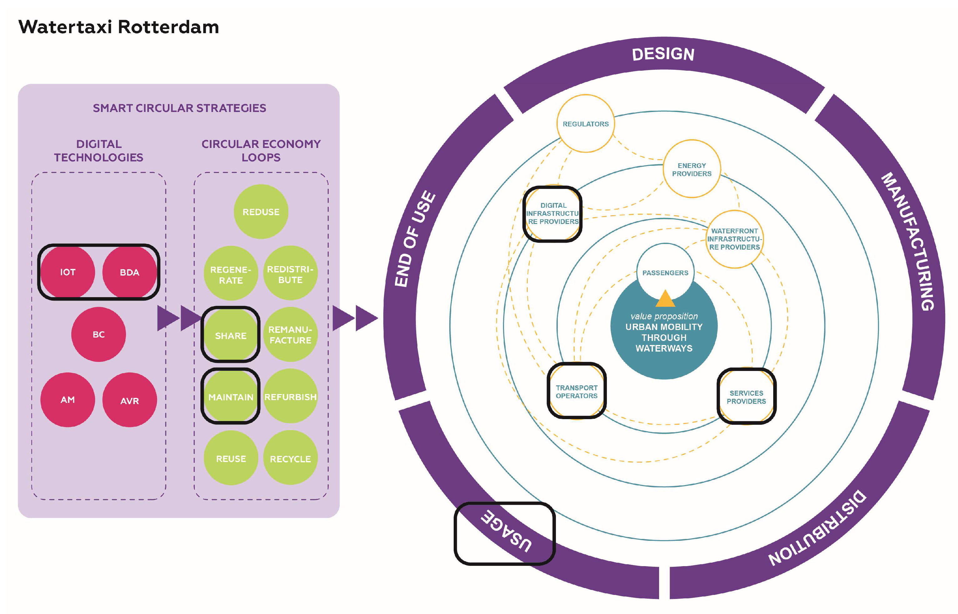 Sustainability 16 00353 g007