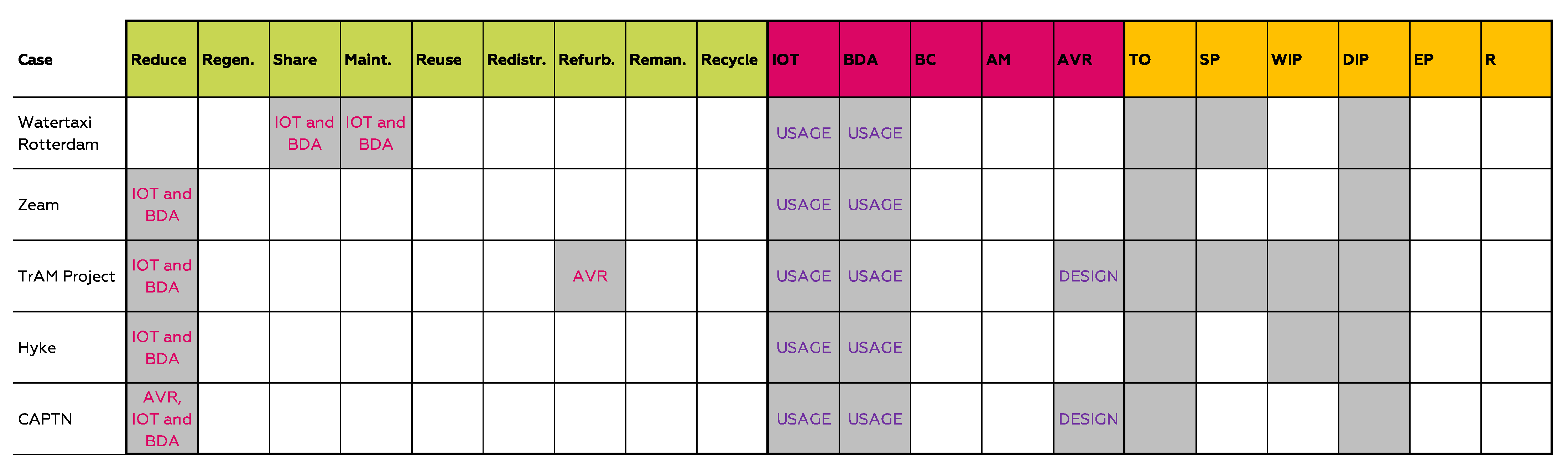 Sustainability 16 00353 g012