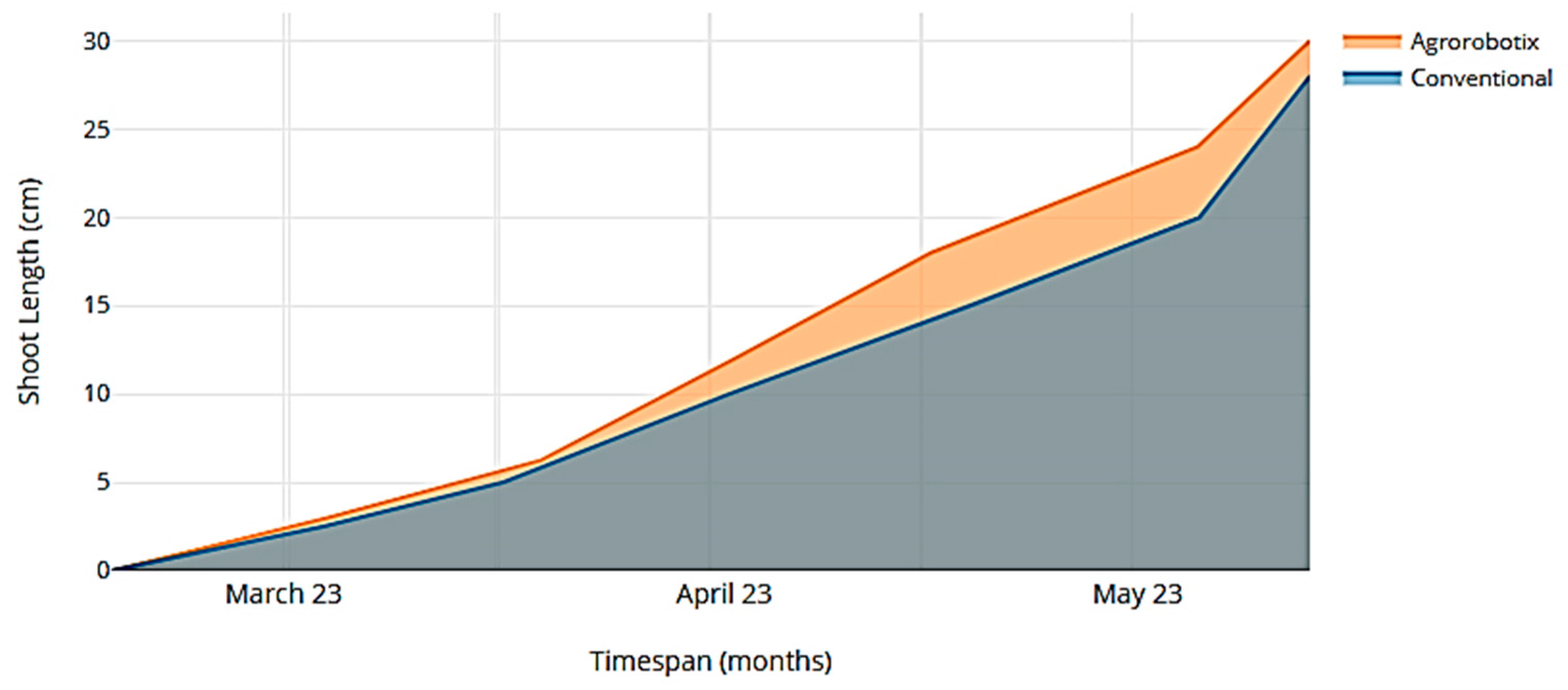 Sustainability 16 00355 g010