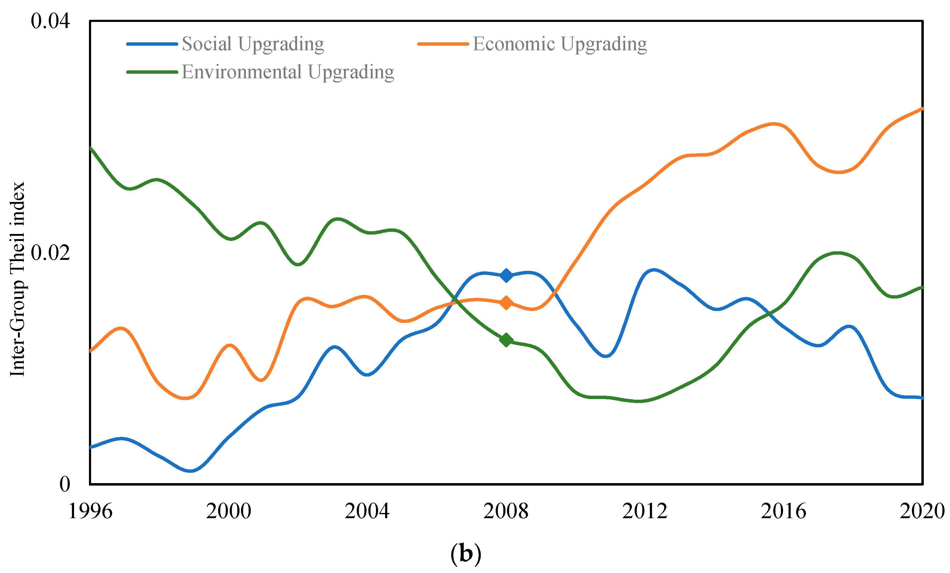 Sustainability 16 00357 g002b