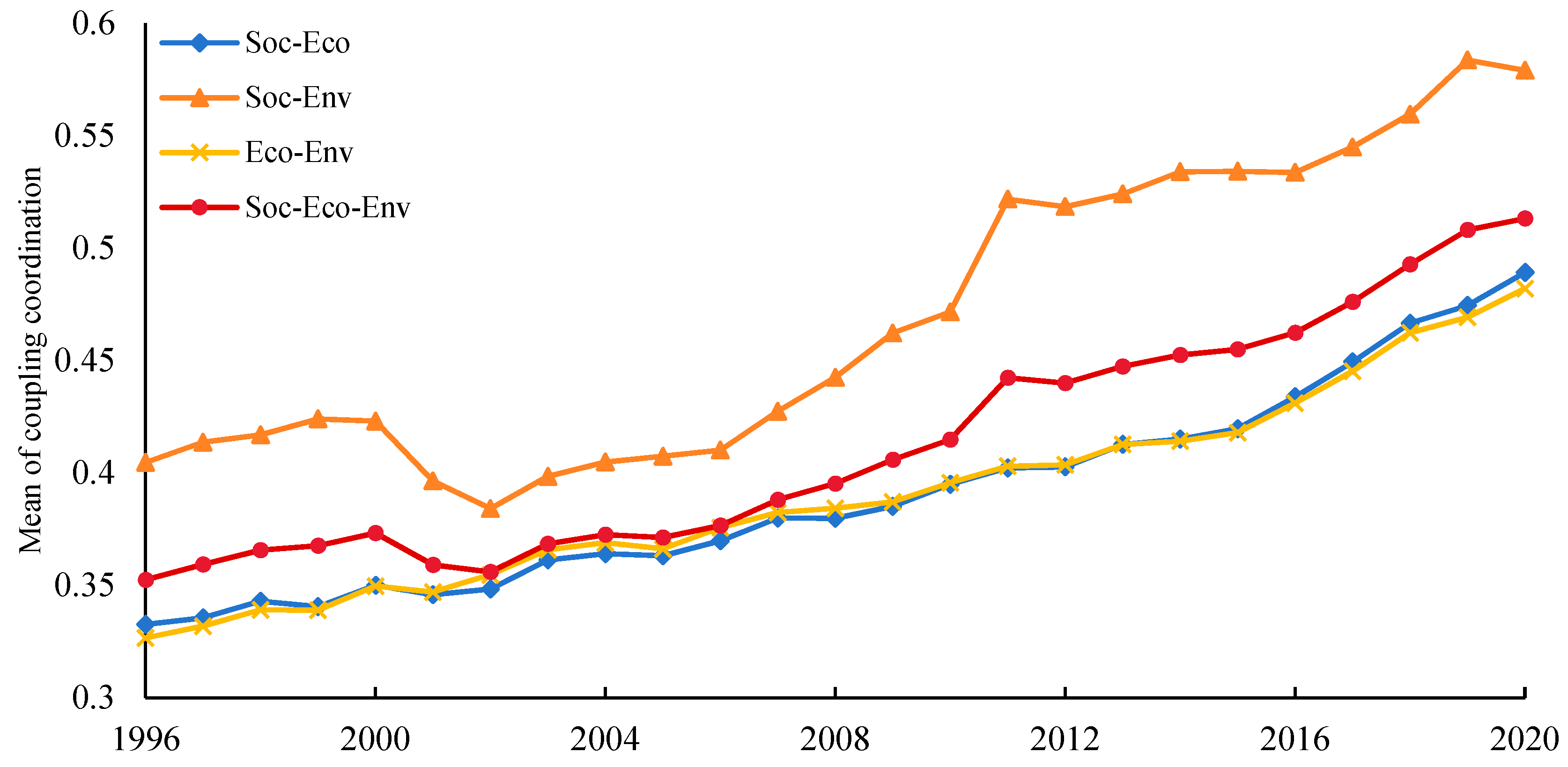 Sustainability 16 00357 g003