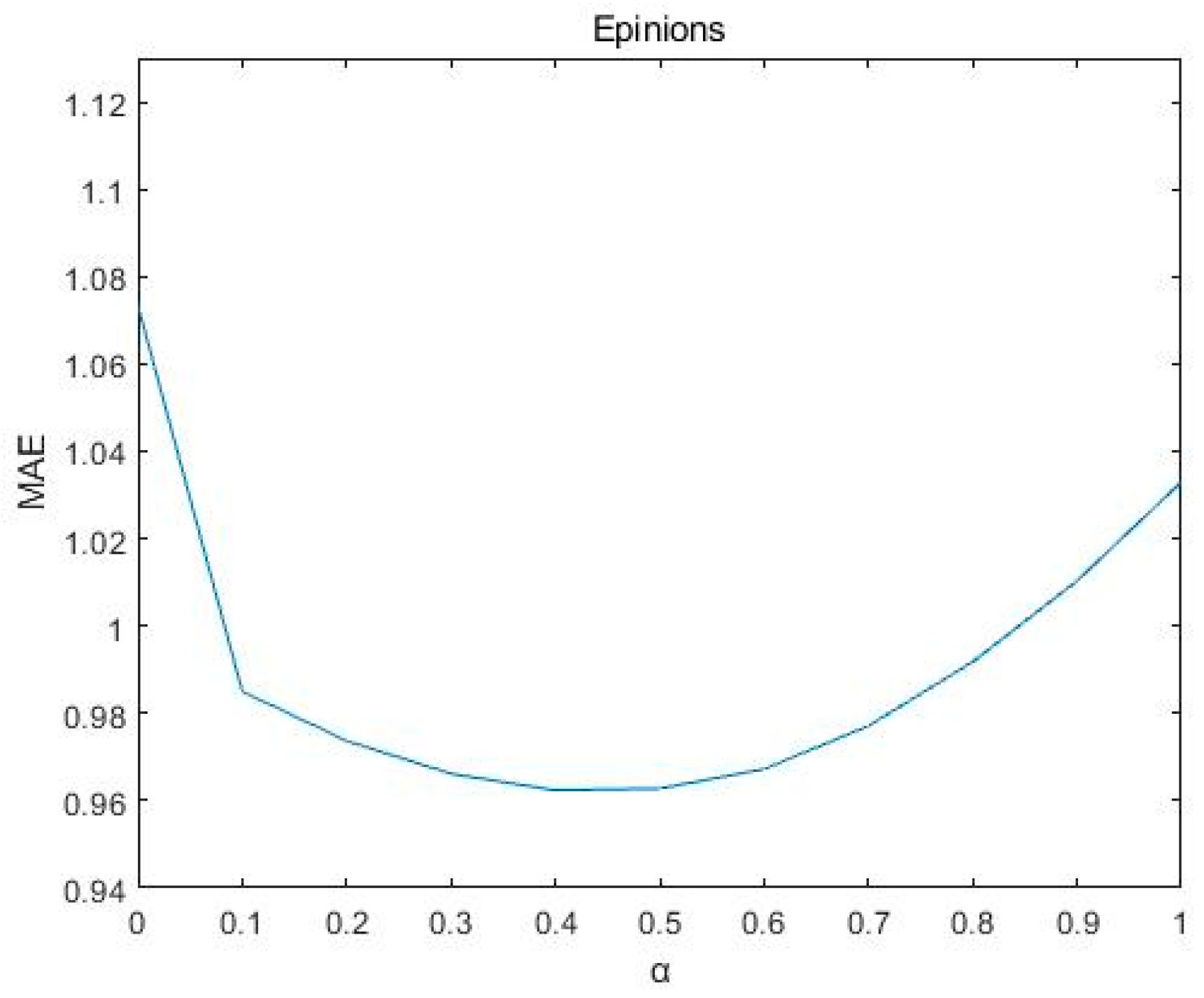 Sustainability 16 00362 g007