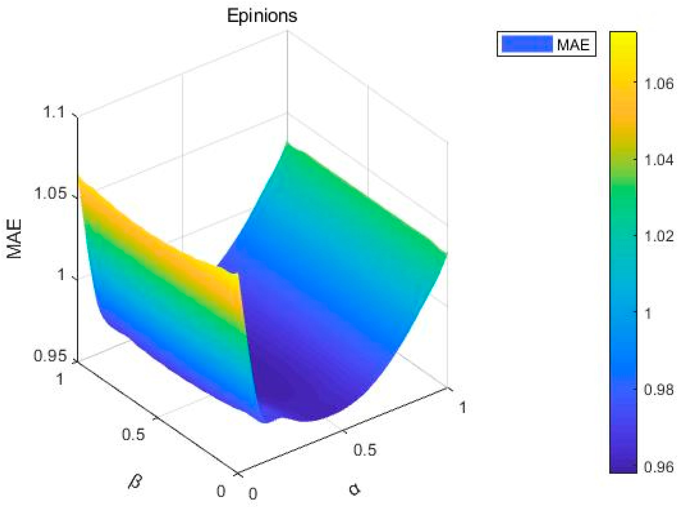 Sustainability 16 00362 g009