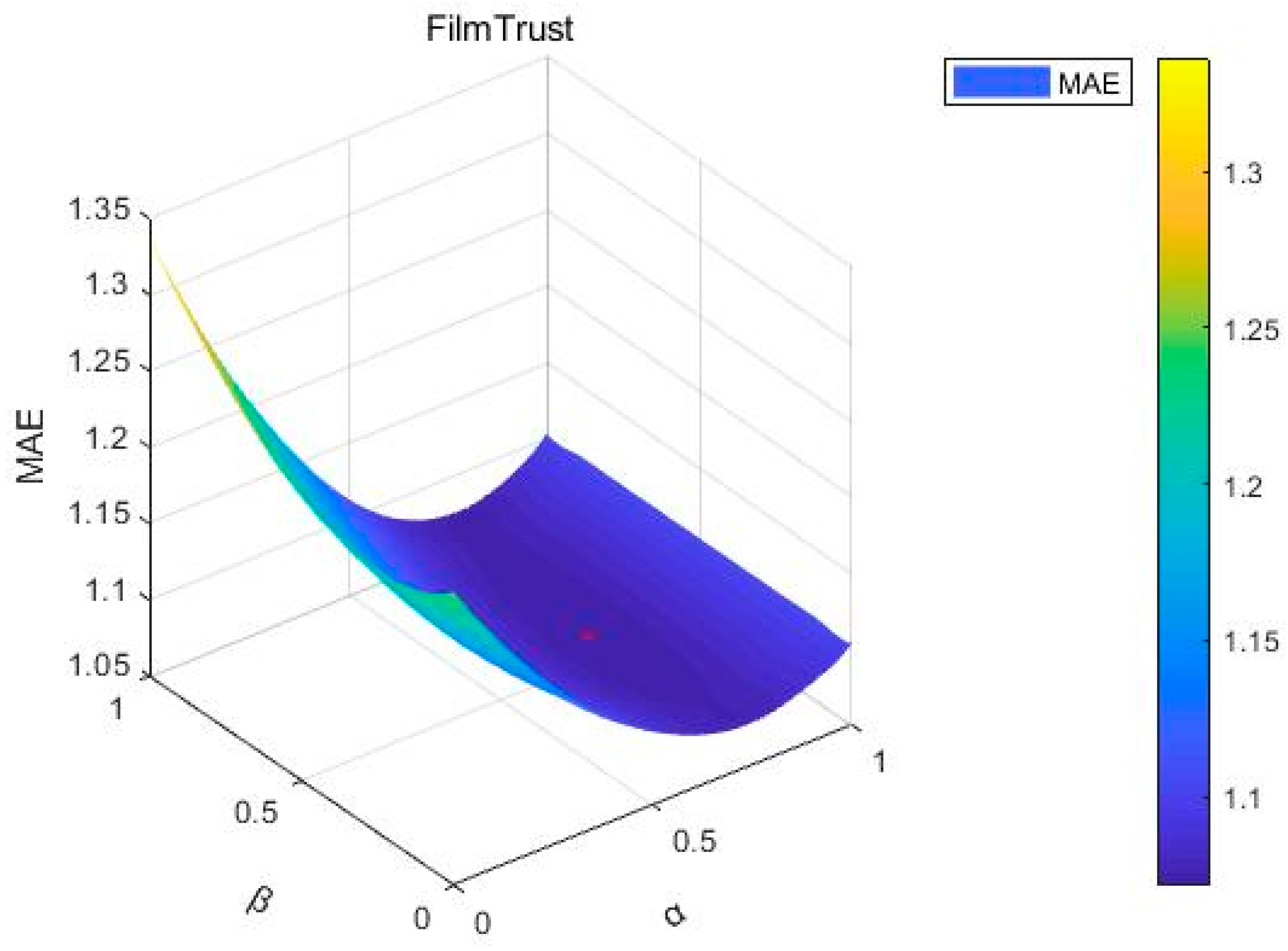 Sustainability 16 00362 g010