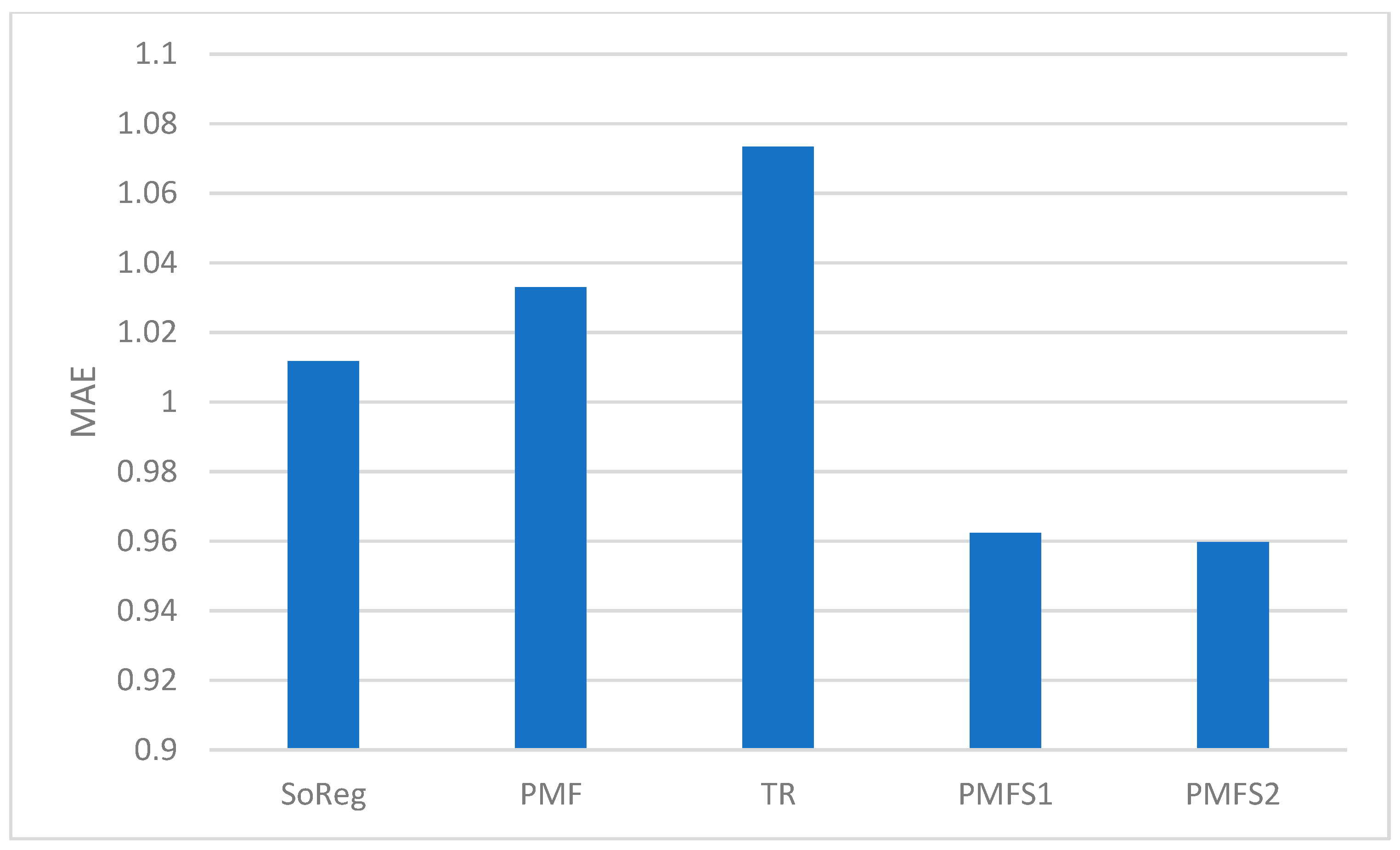 Sustainability 16 00362 g011