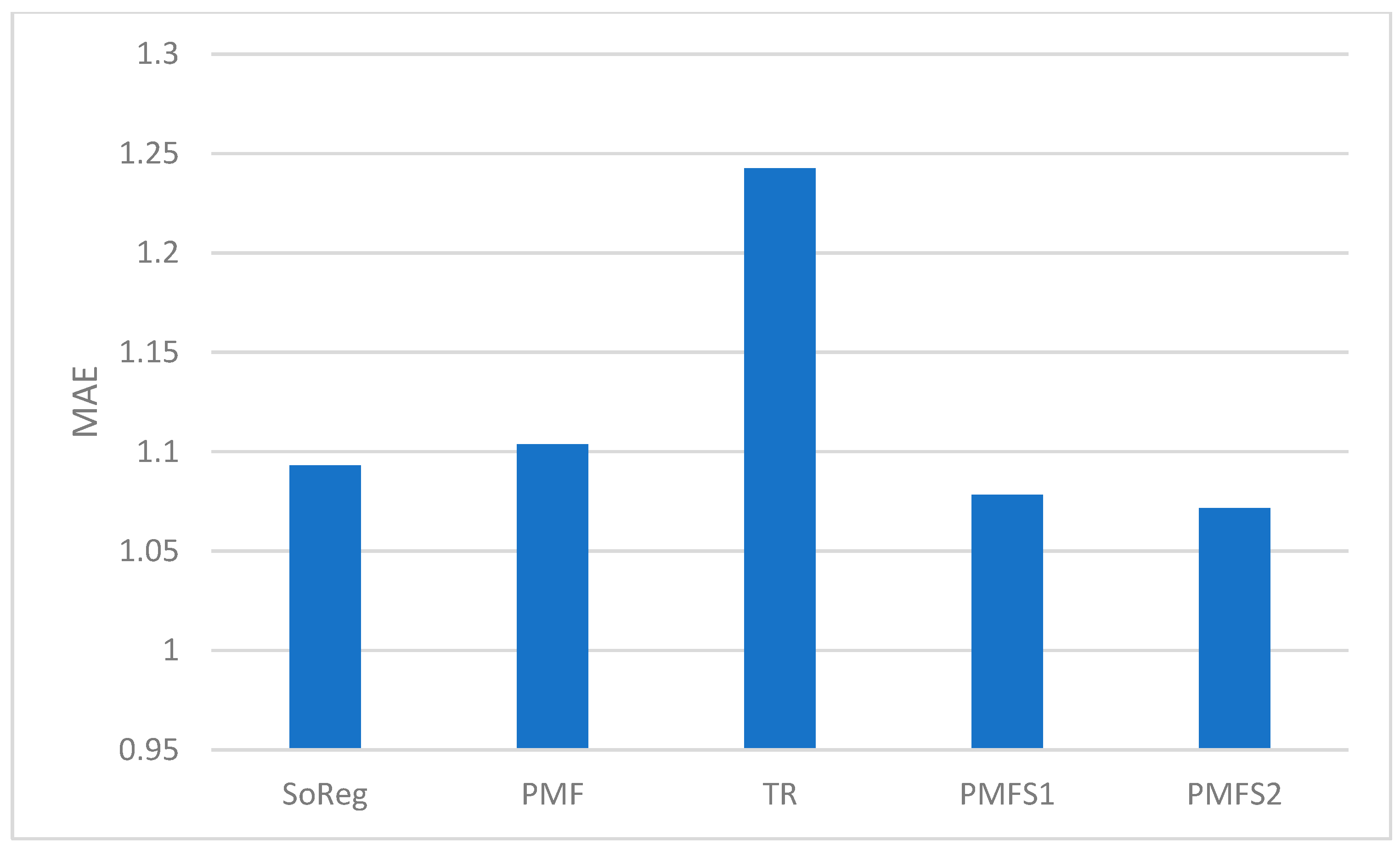 Sustainability 16 00362 g013