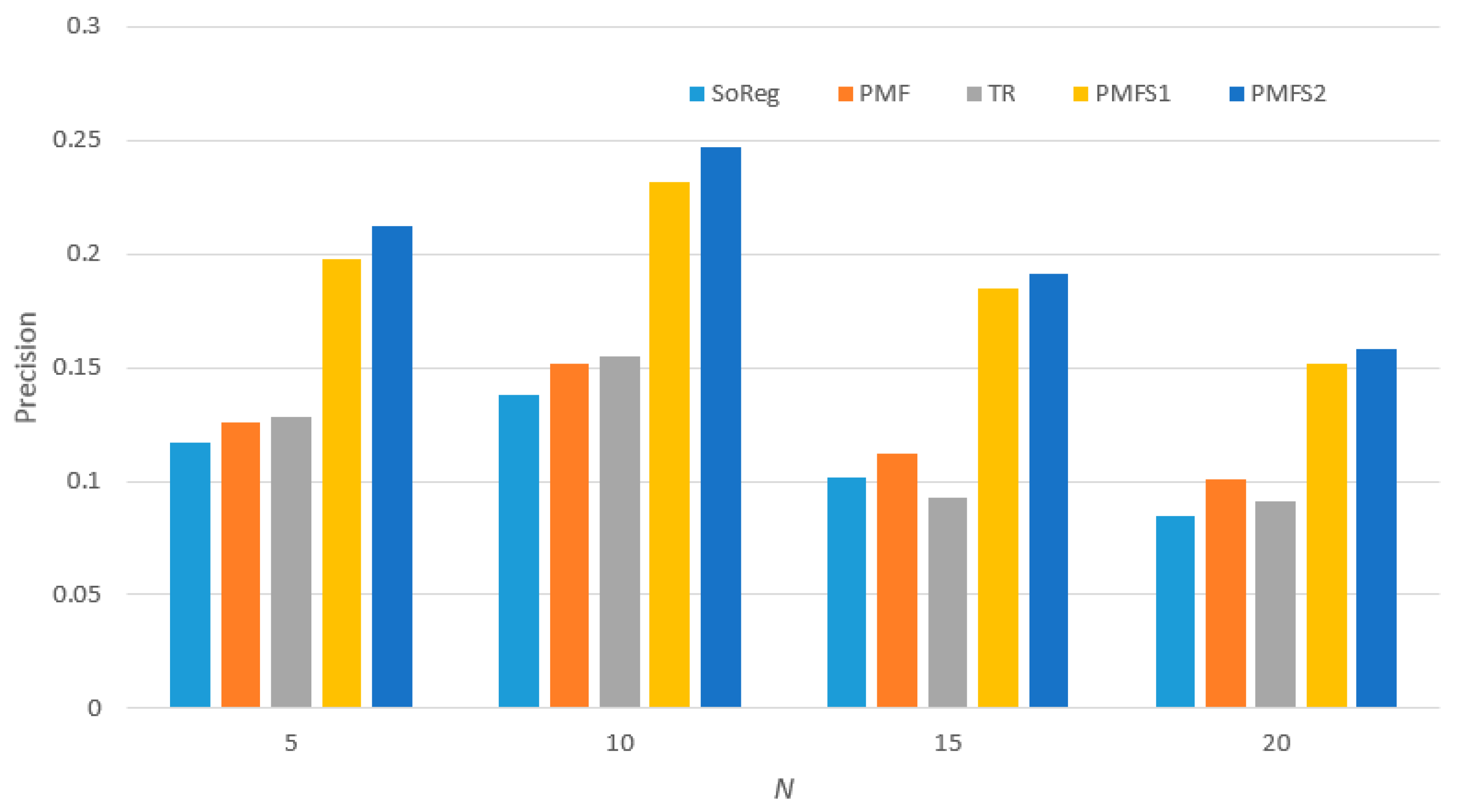 Sustainability 16 00362 g015
