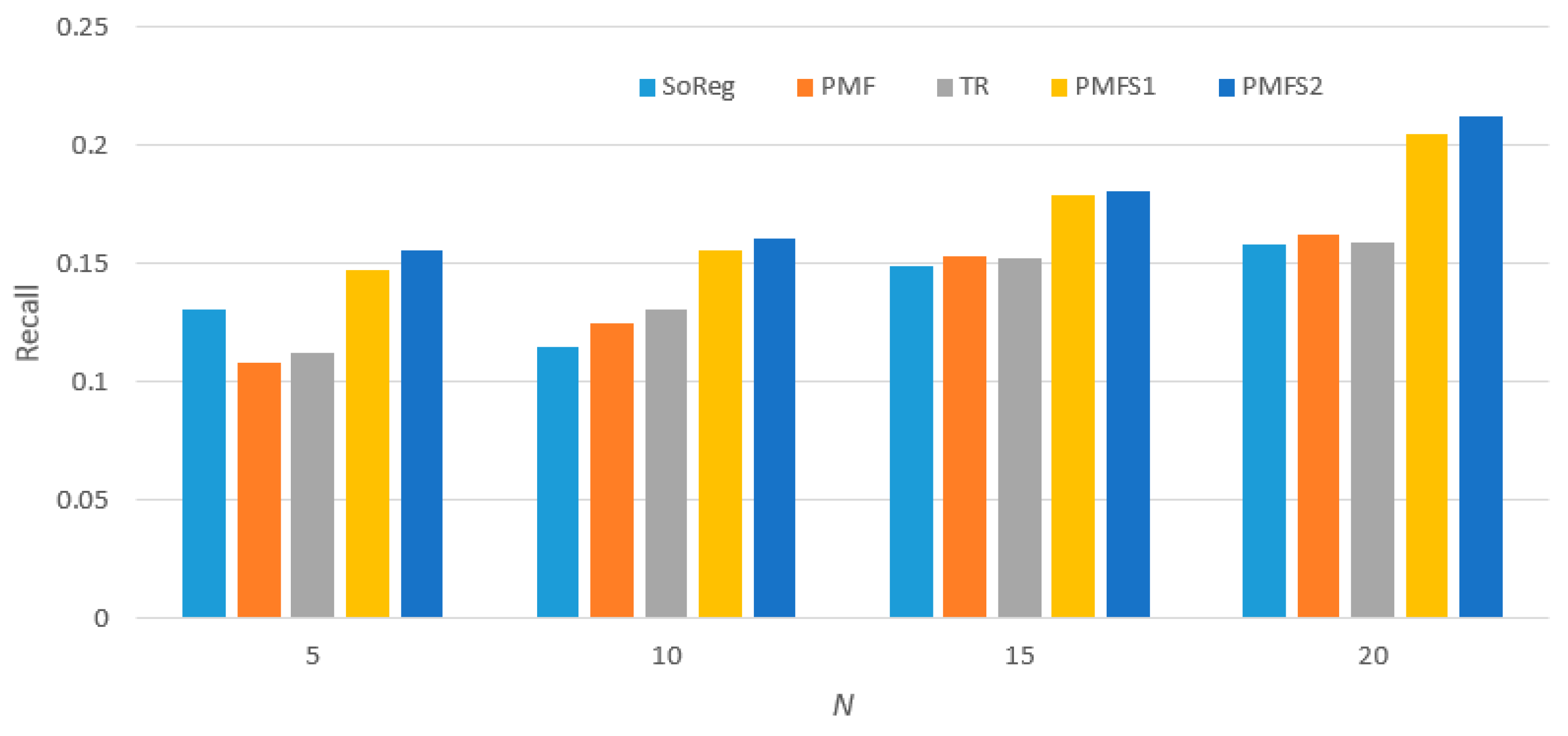 Sustainability 16 00362 g016