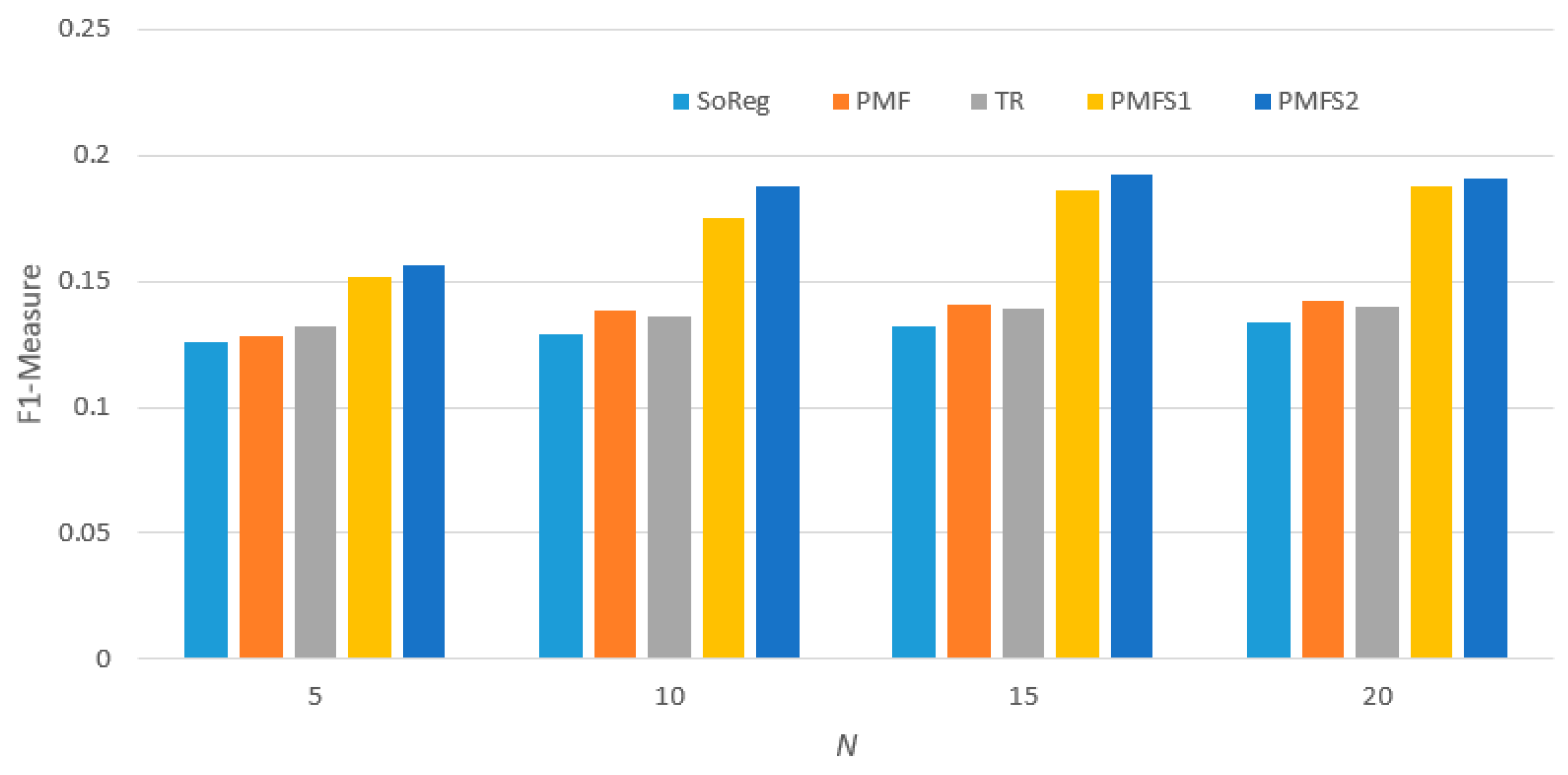 Sustainability 16 00362 g017