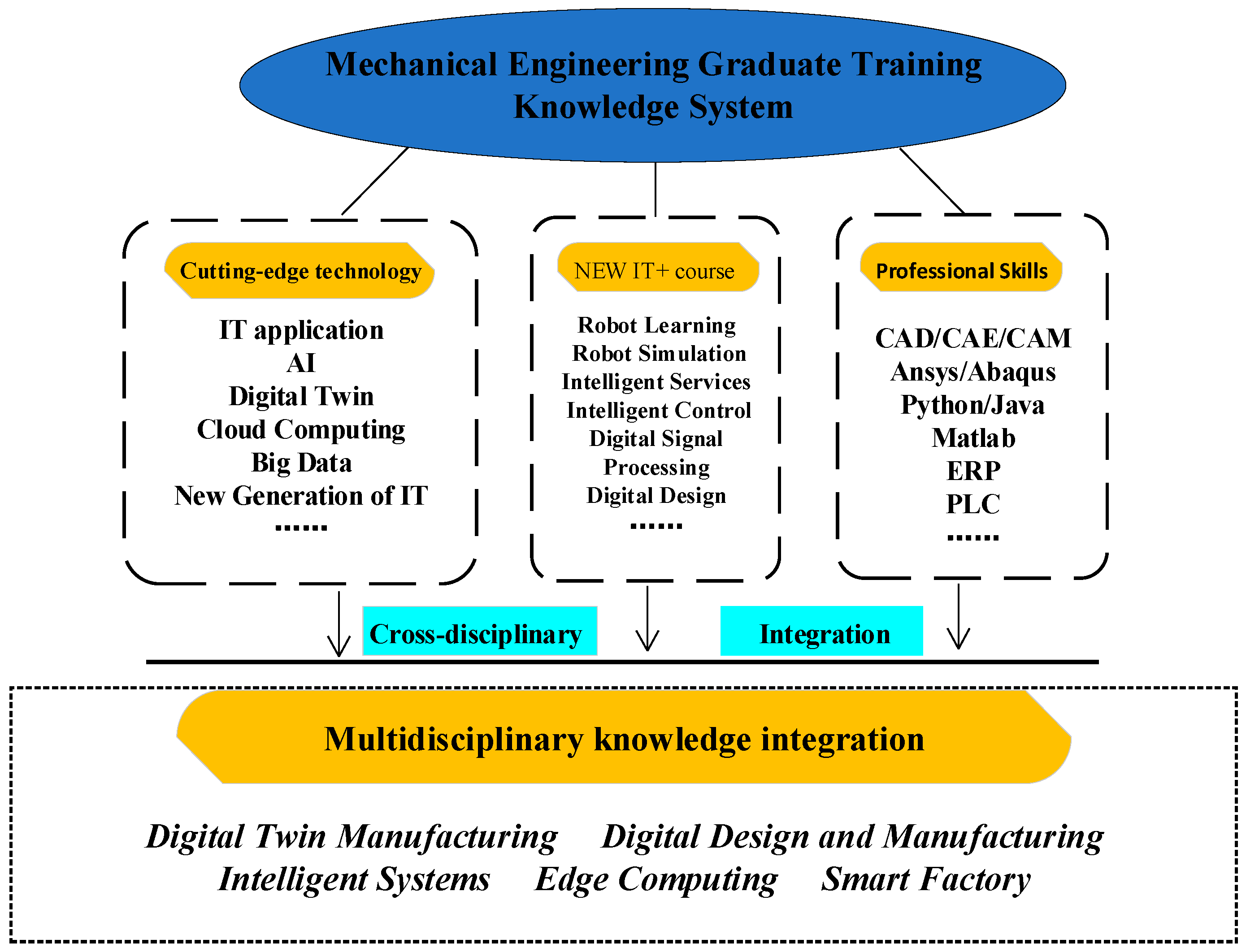 Sustainability 16 00364 g003 Sustainability 16 00364 g003
