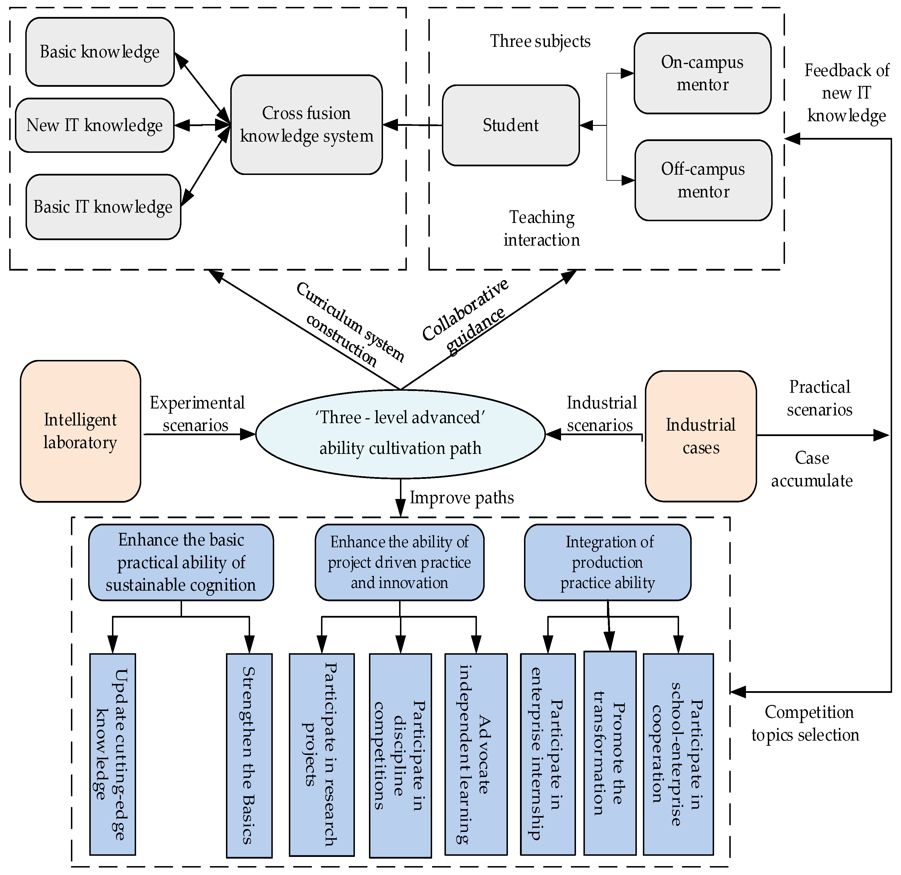Sustainability 16 00364 g004 Sustainability 16 00364 g004