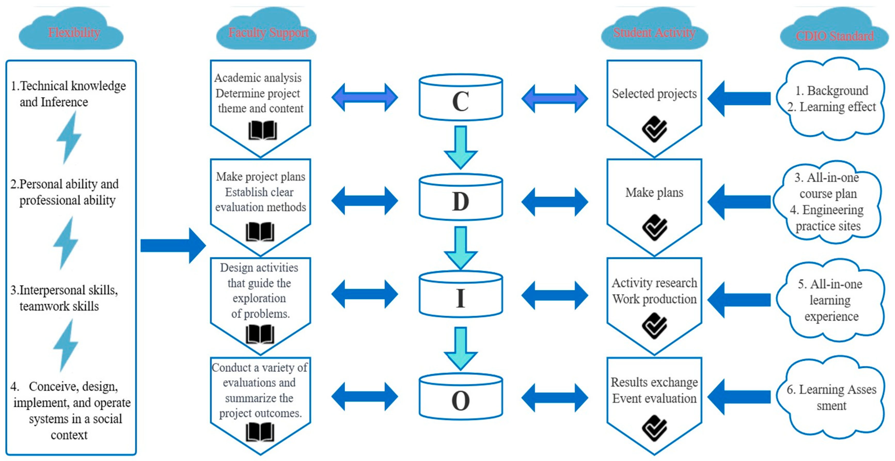 Sustainability 16 00364 g005 Sustainability 16 00364 g005