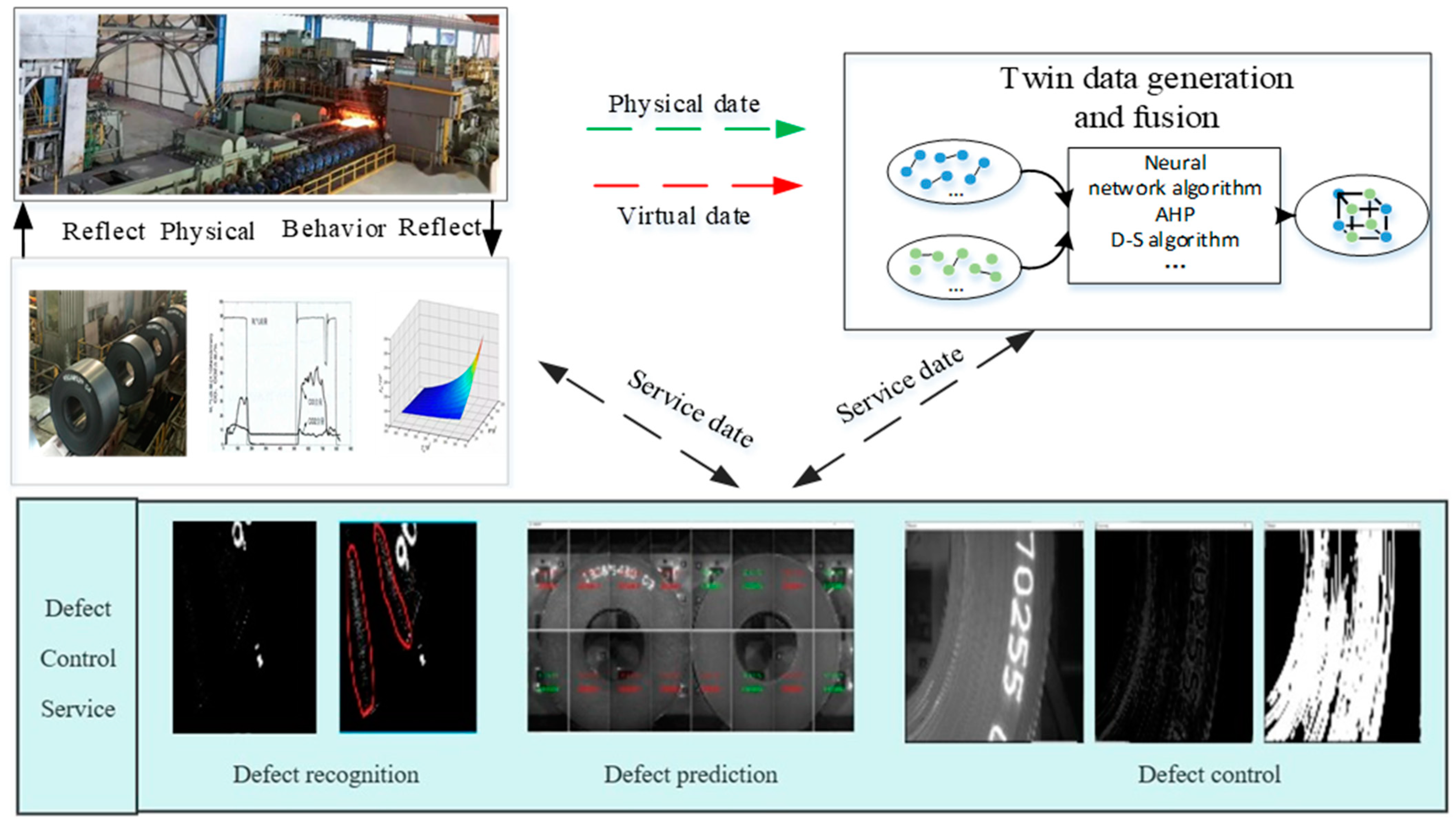 Sustainability 16 00364 g006 Sustainability 16 00364 g006