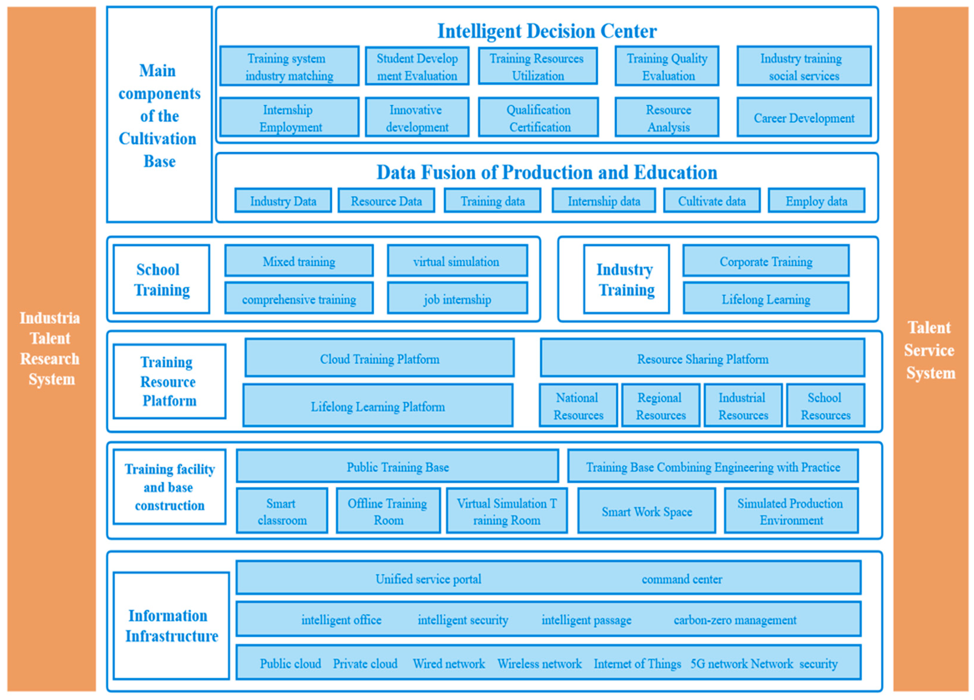 Sustainability 16 00364 g007 Sustainability 16 00364 g007